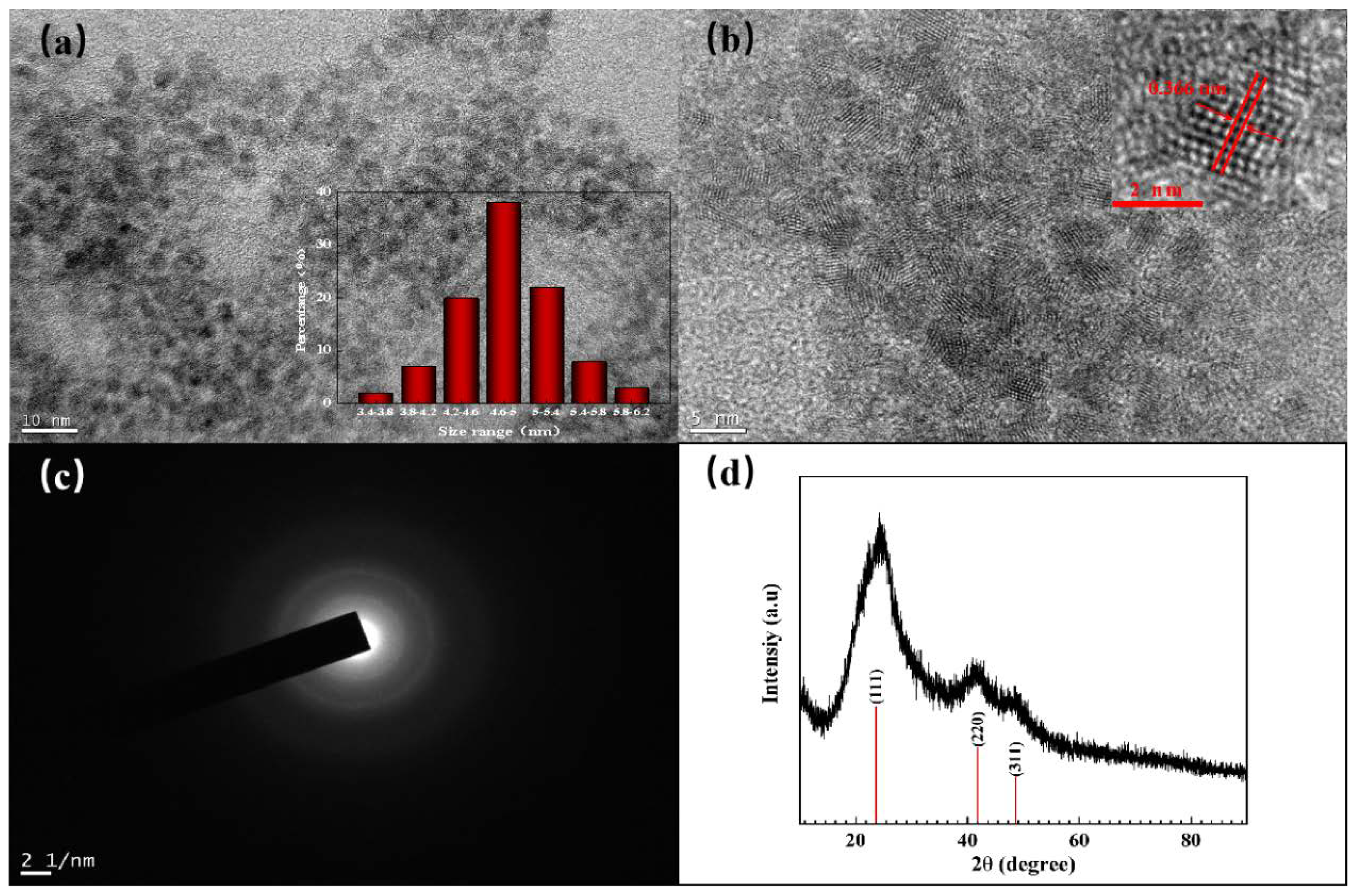 Nanomaterials 12 00829 g002 Nanomaterials 12 00829 g002