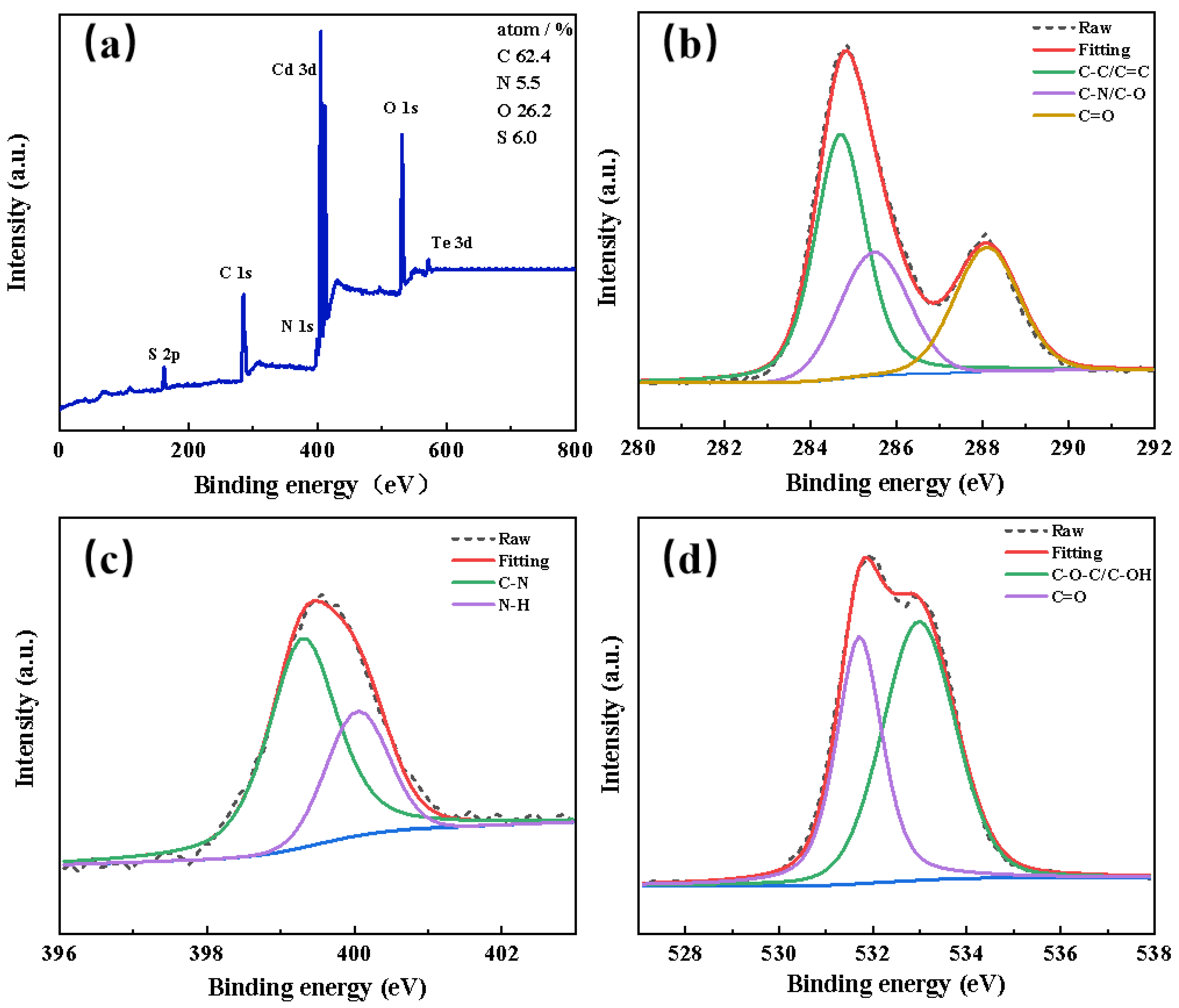 Nanomaterials 12 00829 g004 Nanomaterials 12 00829 g004