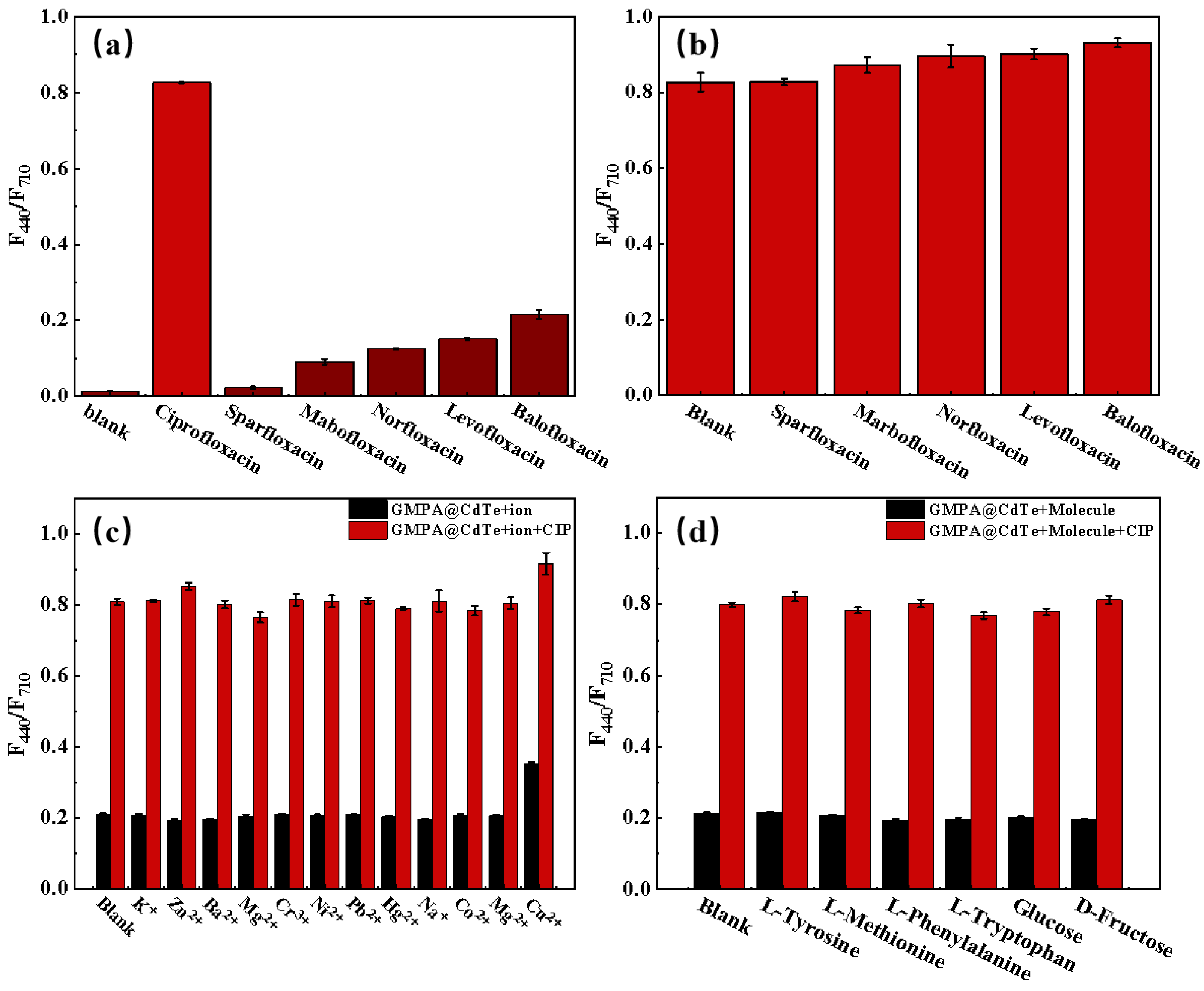 Nanomaterials 12 00829 g005 Nanomaterials 12 00829 g005