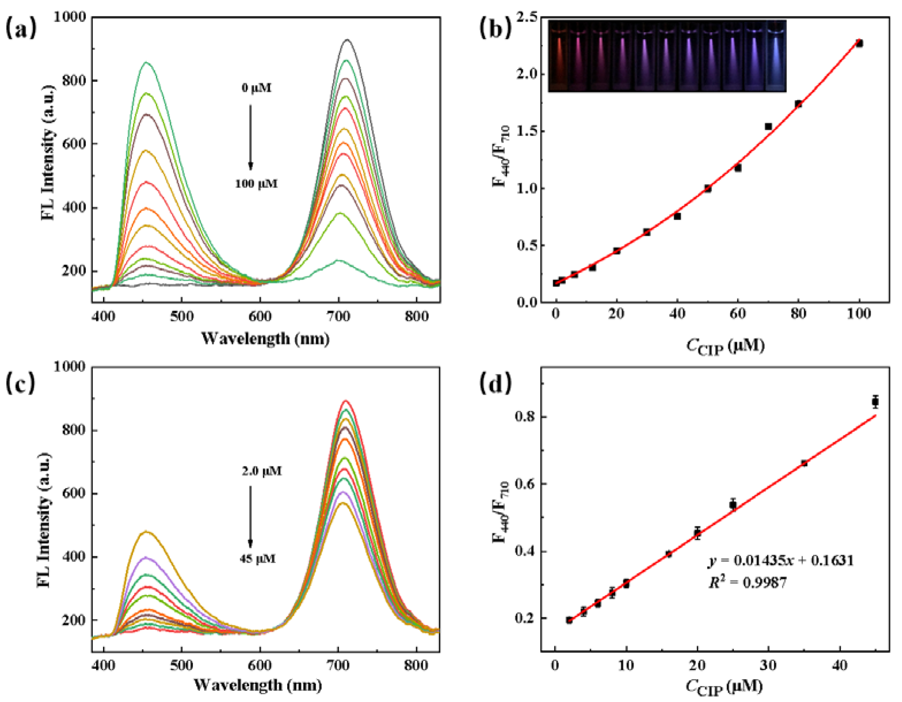 Nanomaterials 12 00829 g006 Nanomaterials 12 00829 g006
