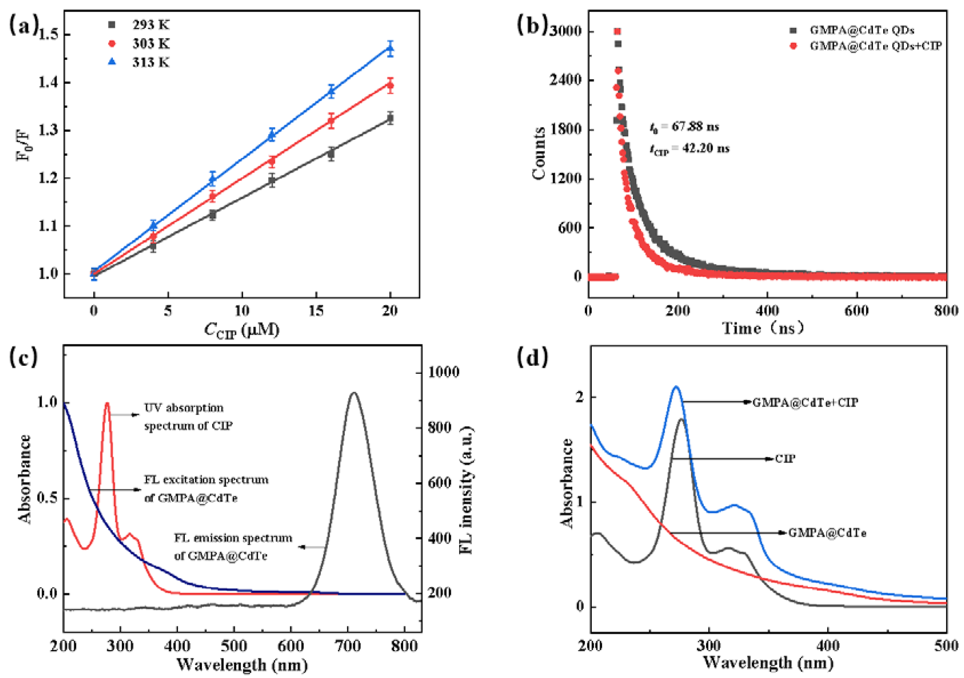 Nanomaterials 12 00829 g007 Nanomaterials 12 00829 g007