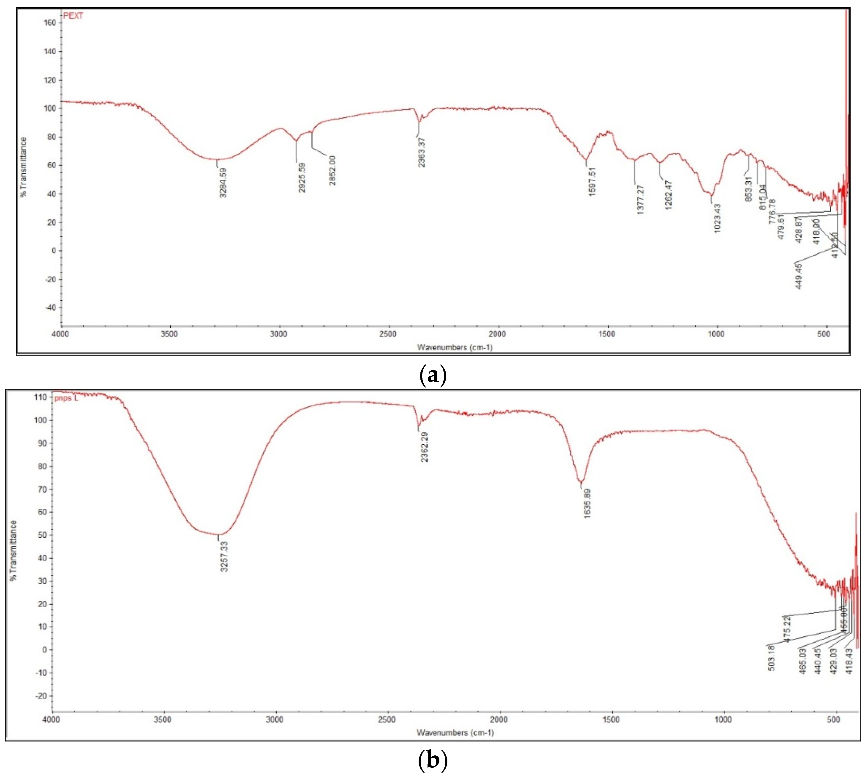 Nanomaterials 12 00830 g003 Nanomaterials 12 00830 g003