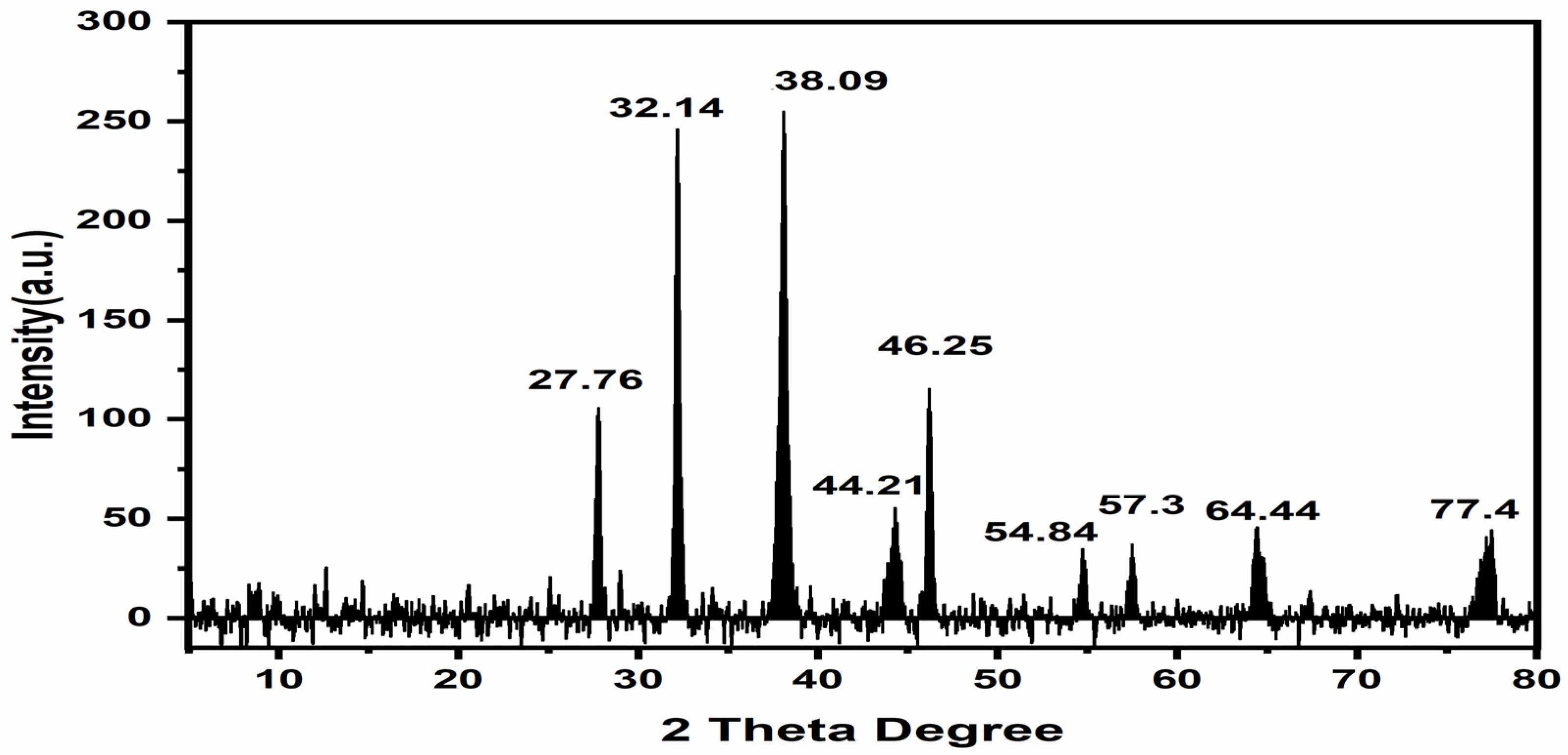 Nanomaterials 12 00830 g004 Nanomaterials 12 00830 g004