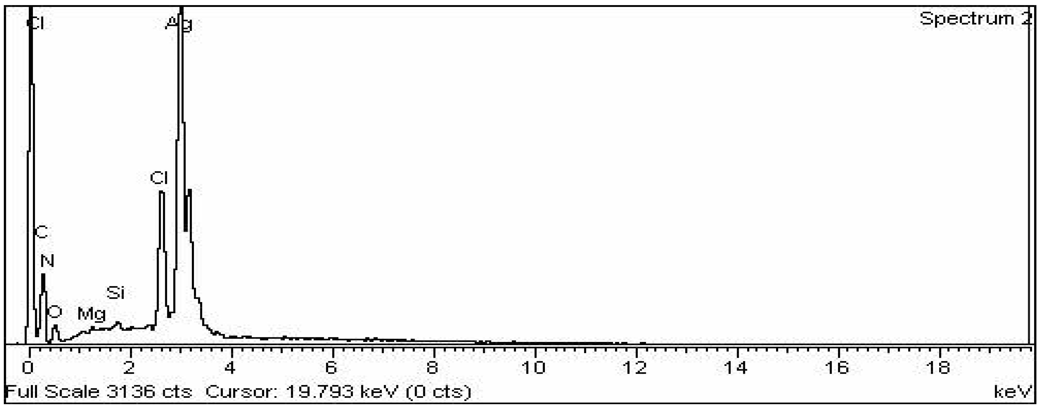 Nanomaterials 12 00830 g006 Nanomaterials 12 00830 g006