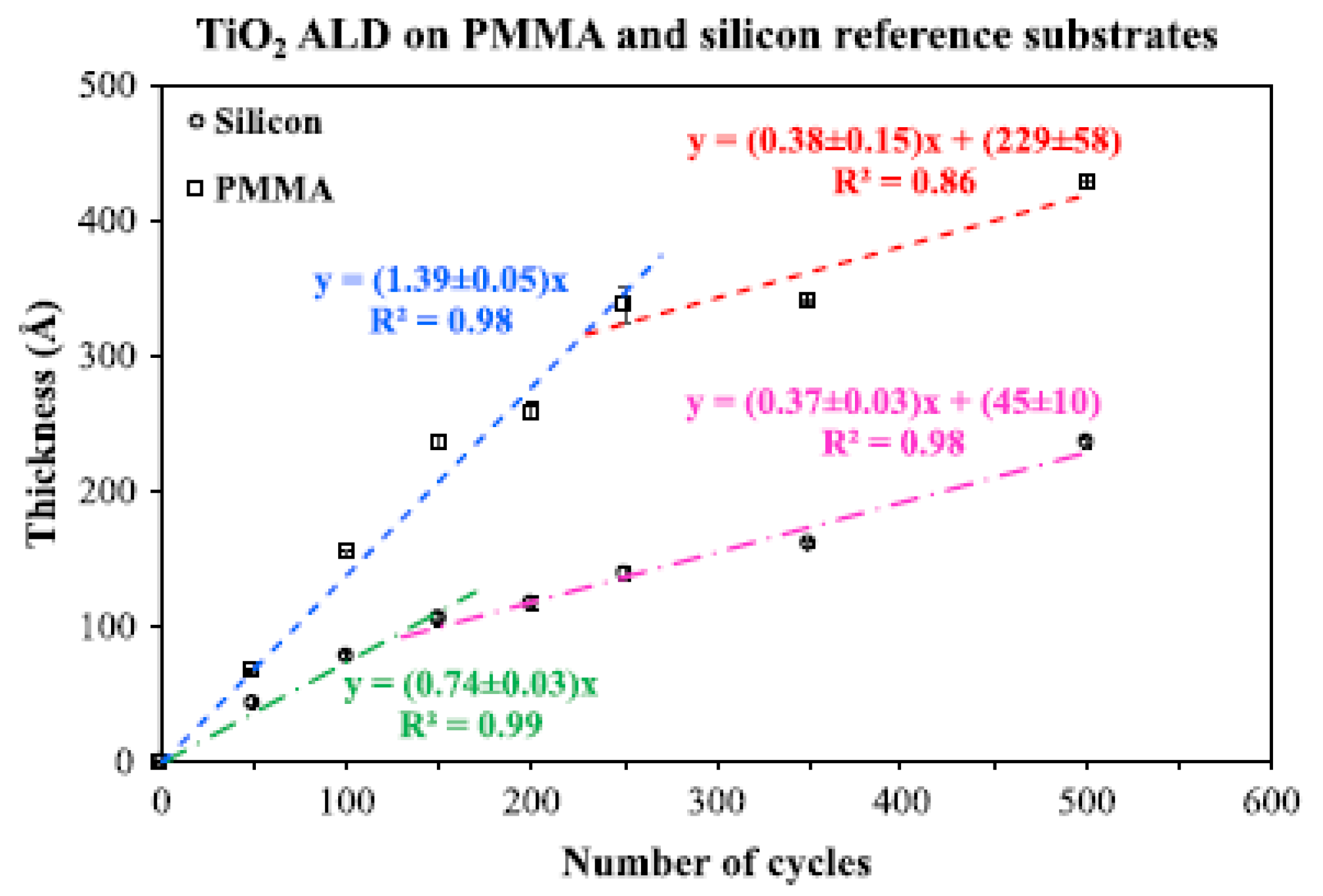 Nanomaterials 12 00831 g002 Nanomaterials 12 00831 g002