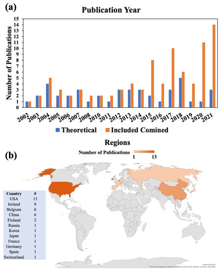 Recent Advances in Theoretical Development of Thermal Atomic