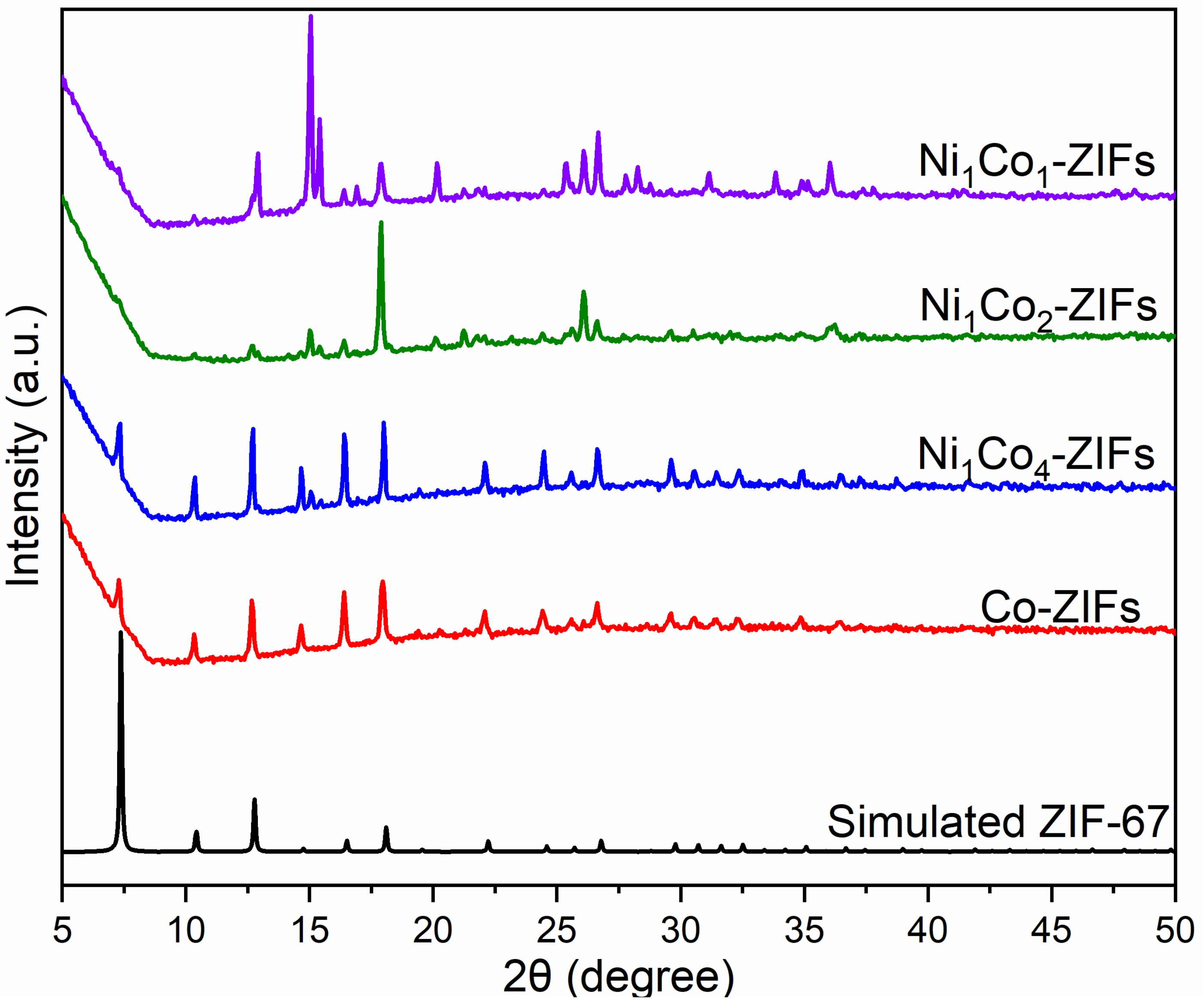 Nanomaterials 12 00832 g002