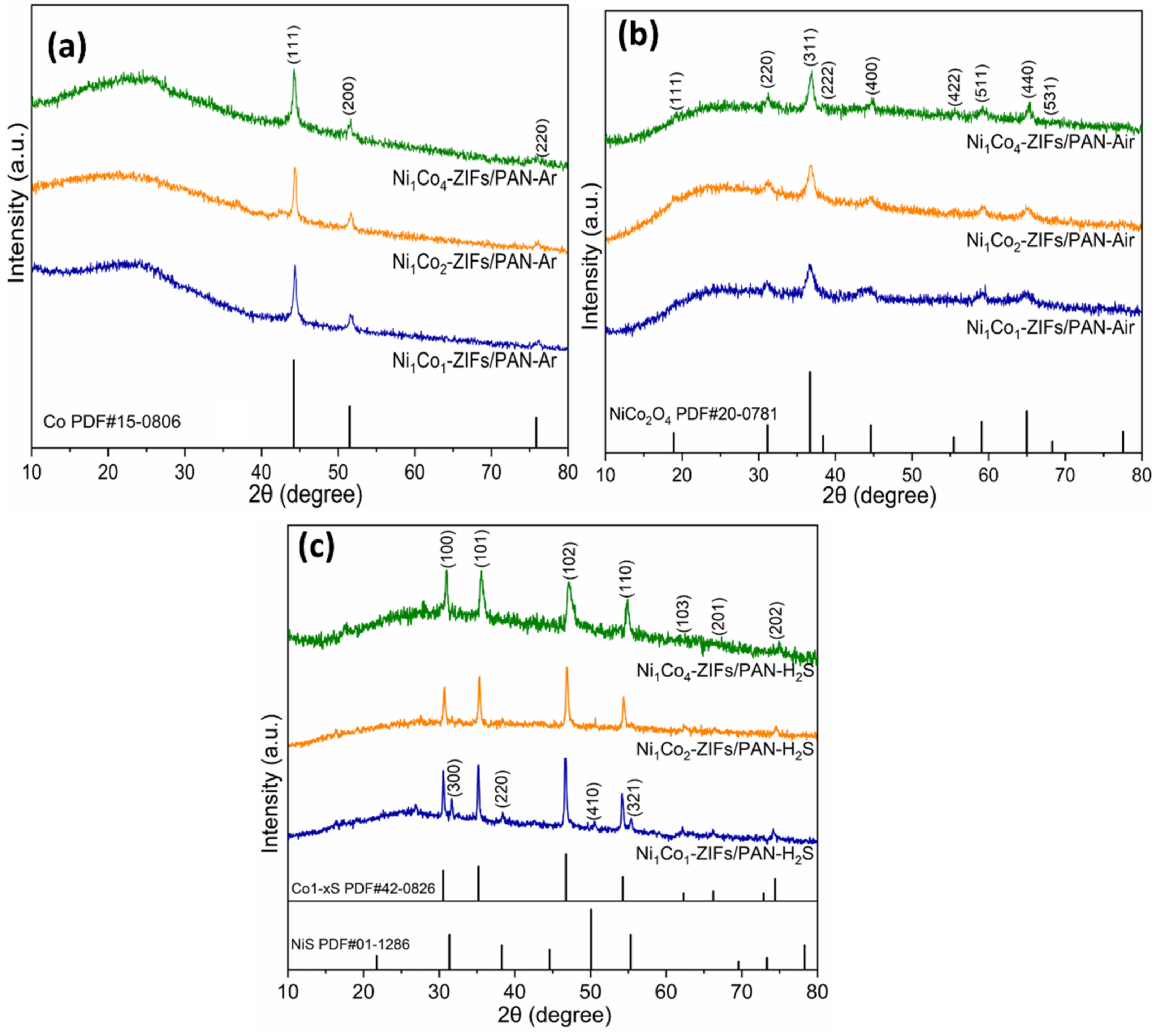 Nanomaterials 12 00832 g007