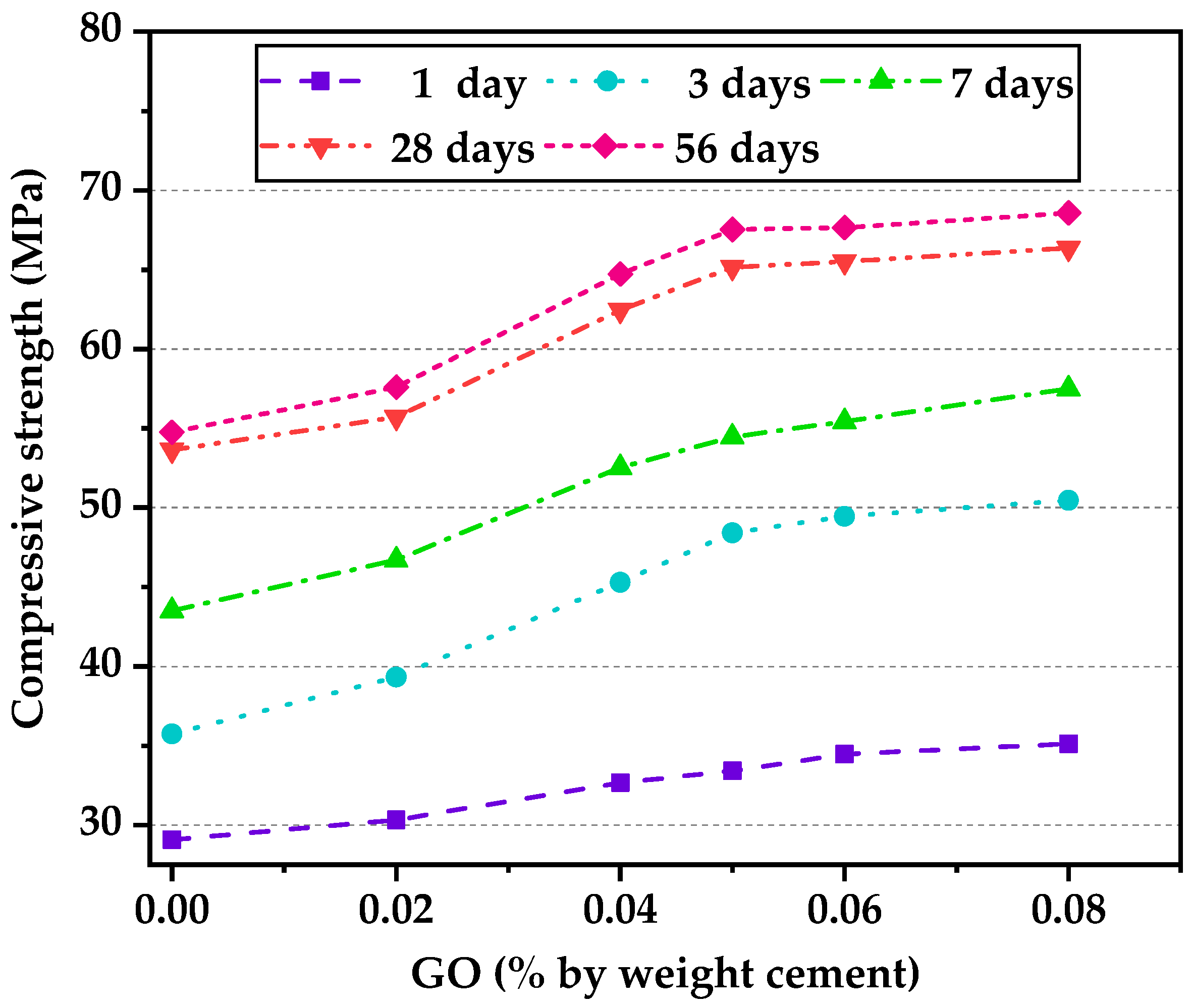 Nanomaterials 12 00833 g003 550