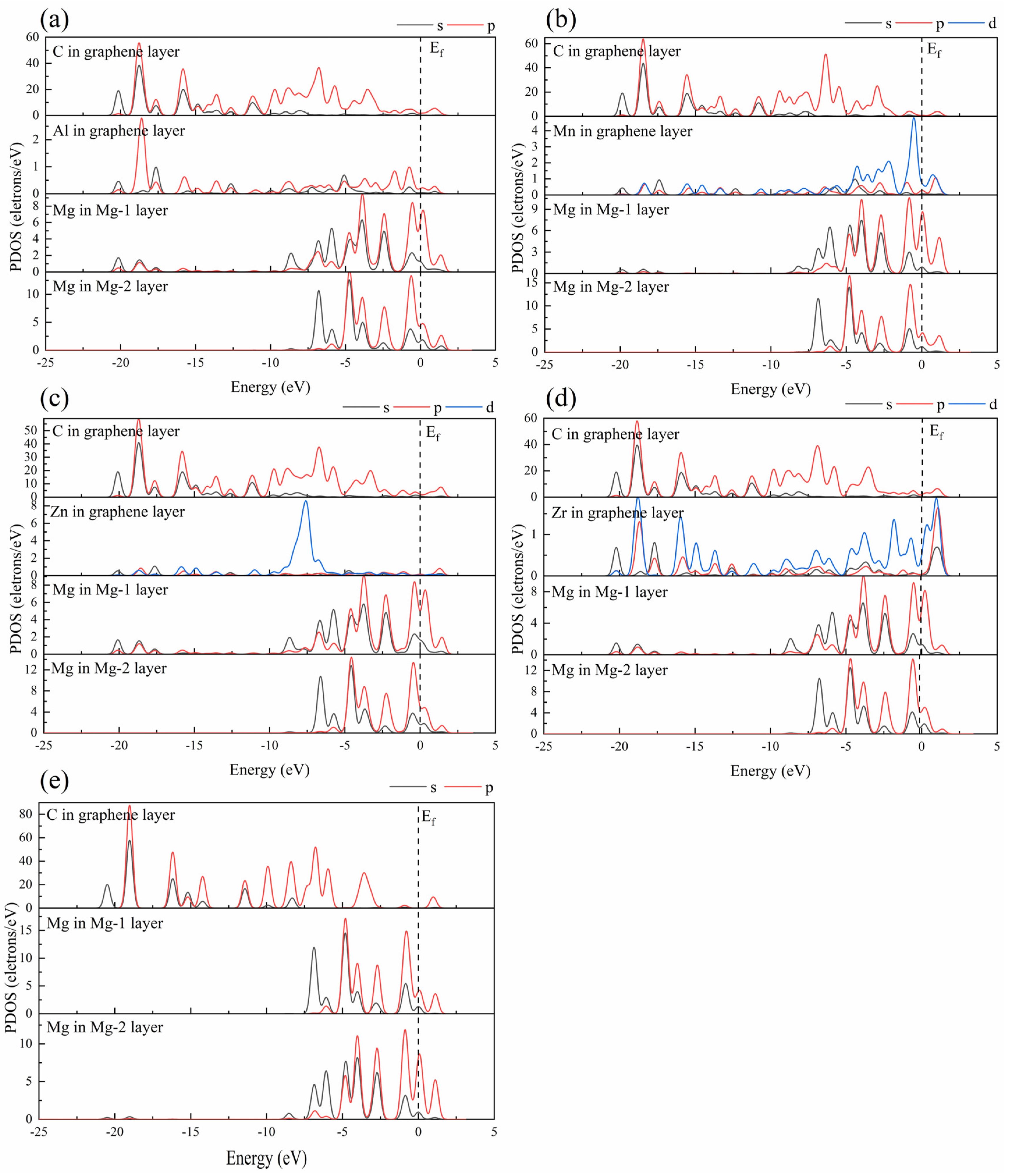 Nanomaterials 12 00834 g009 550
