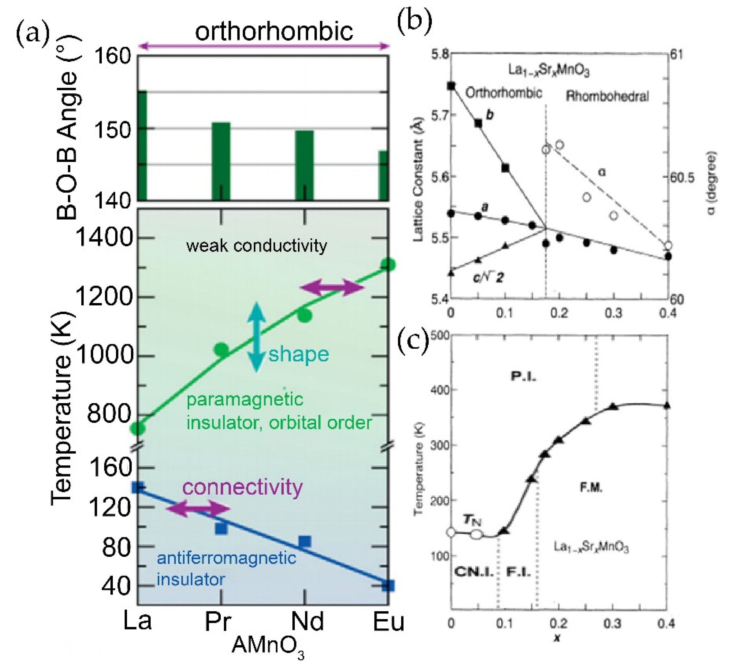 Nanomaterials 12 00835 g002 550