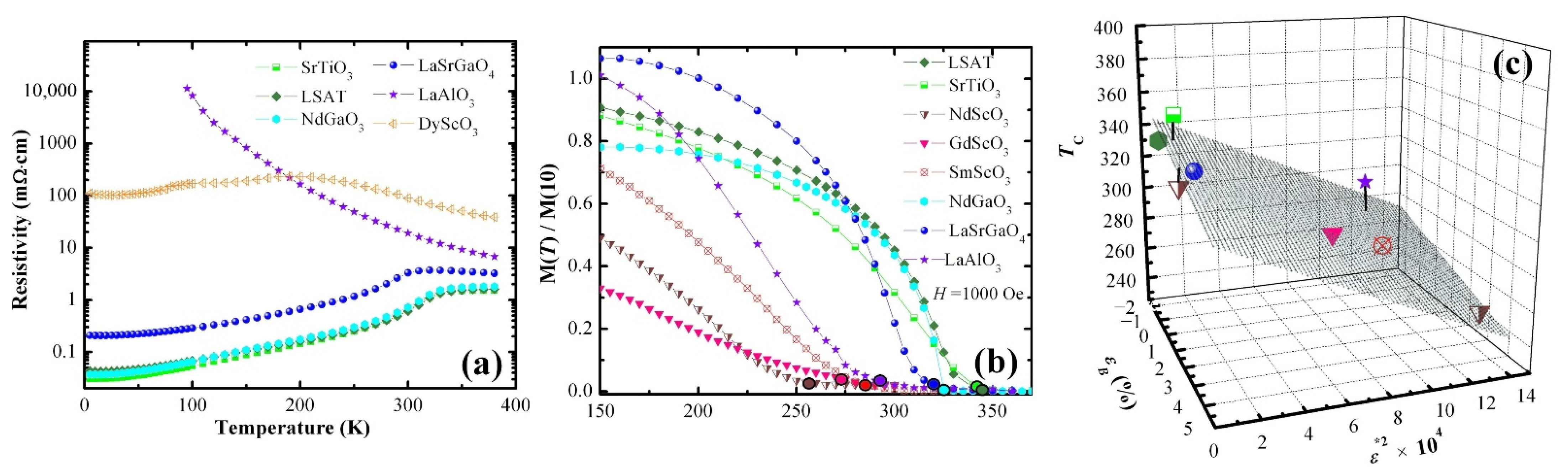 Nanomaterials 12 00835 g005 550