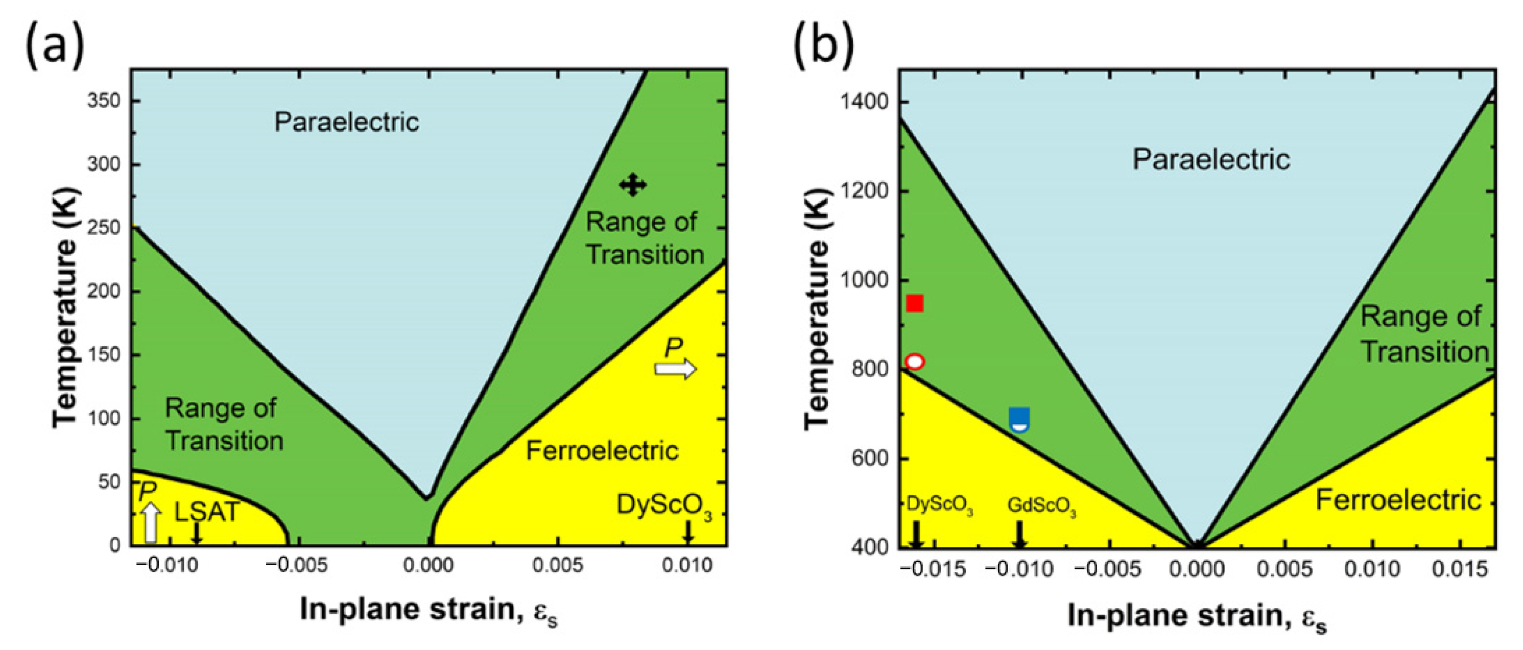 Nanomaterials 12 00835 g007 550