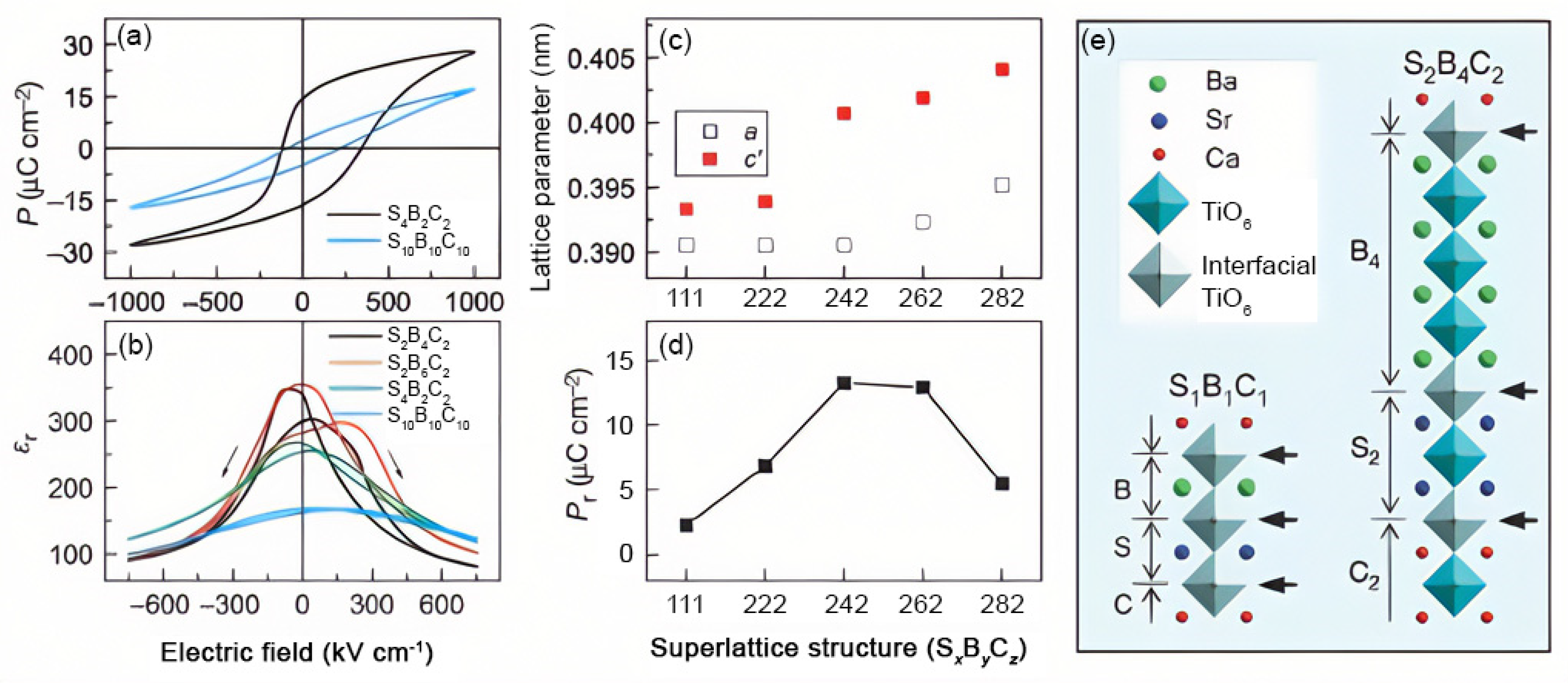 Nanomaterials 12 00835 g009 550