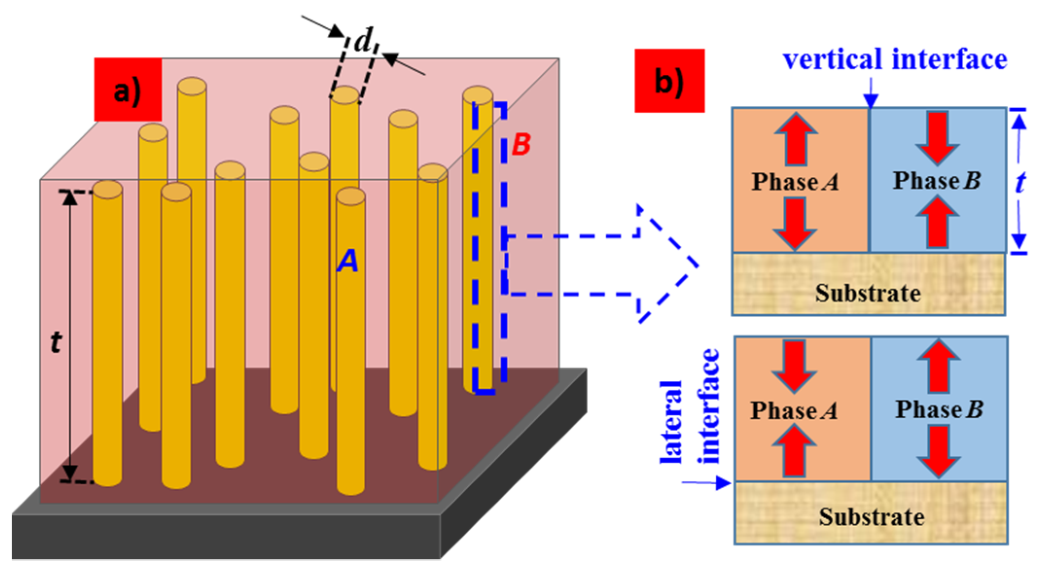 Nanomaterials 12 00835 g010 550