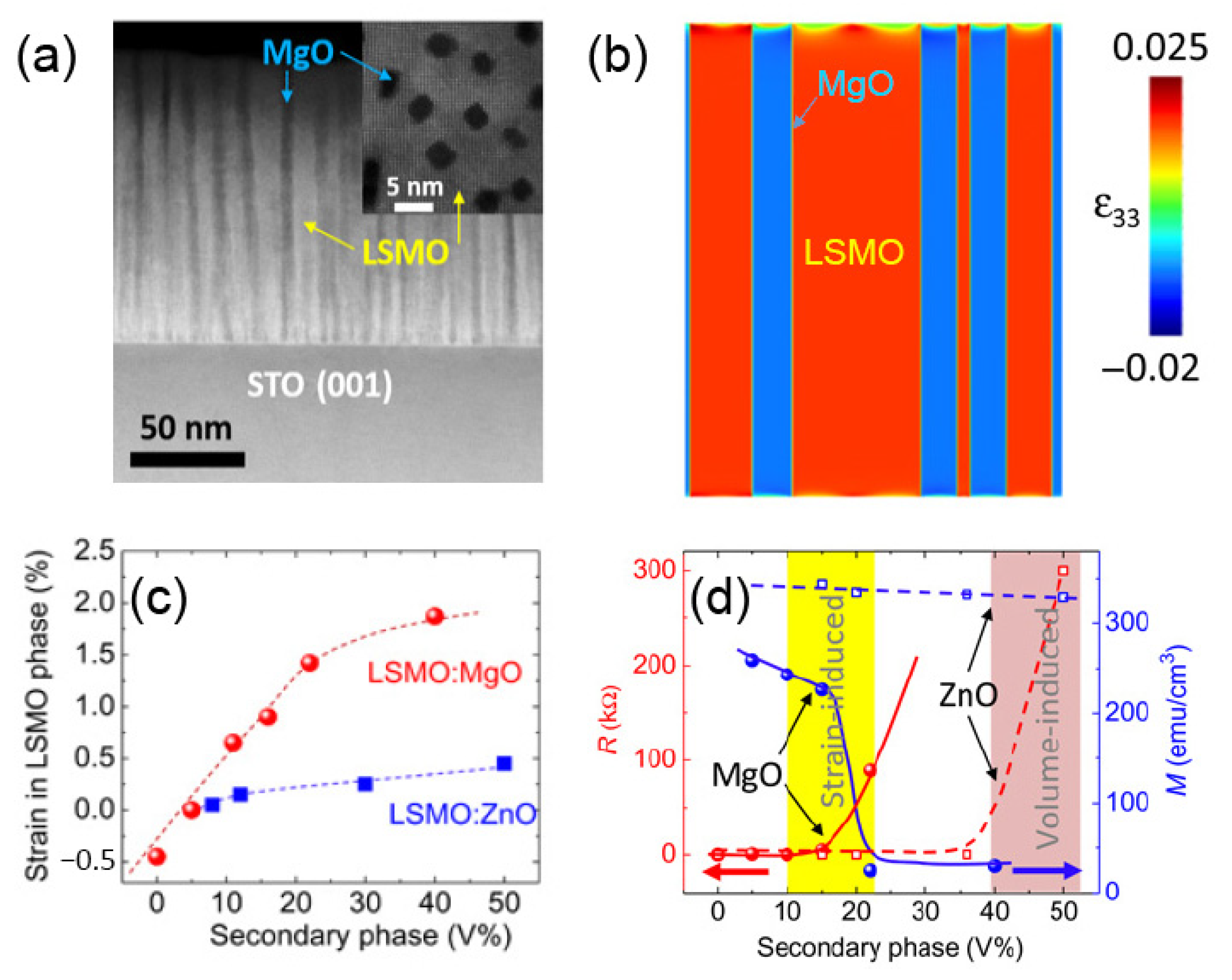 Nanomaterials 12 00835 g013 550