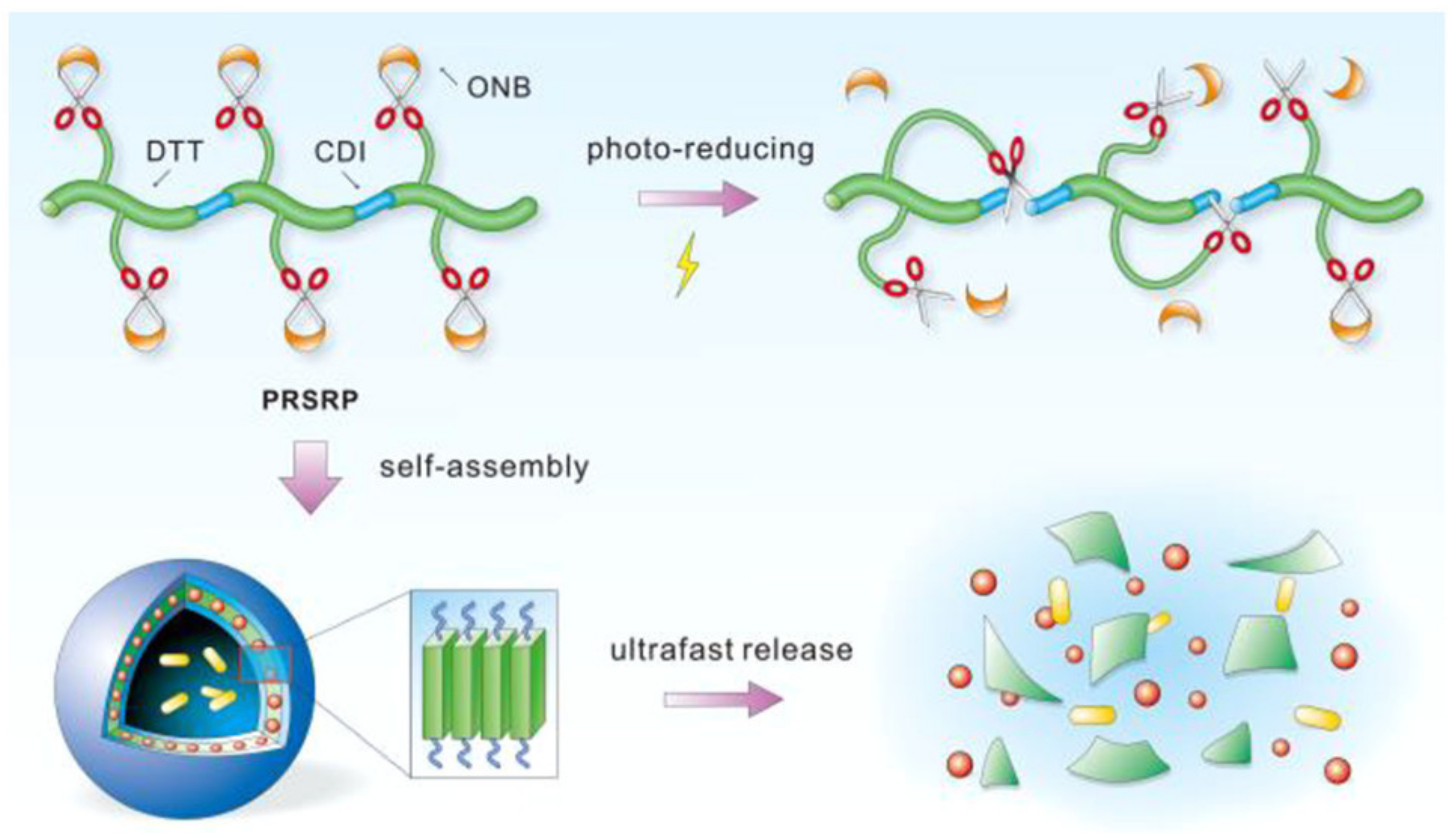 Nanomaterials 12 00836 g010 Nanomaterials 12 00836 g010