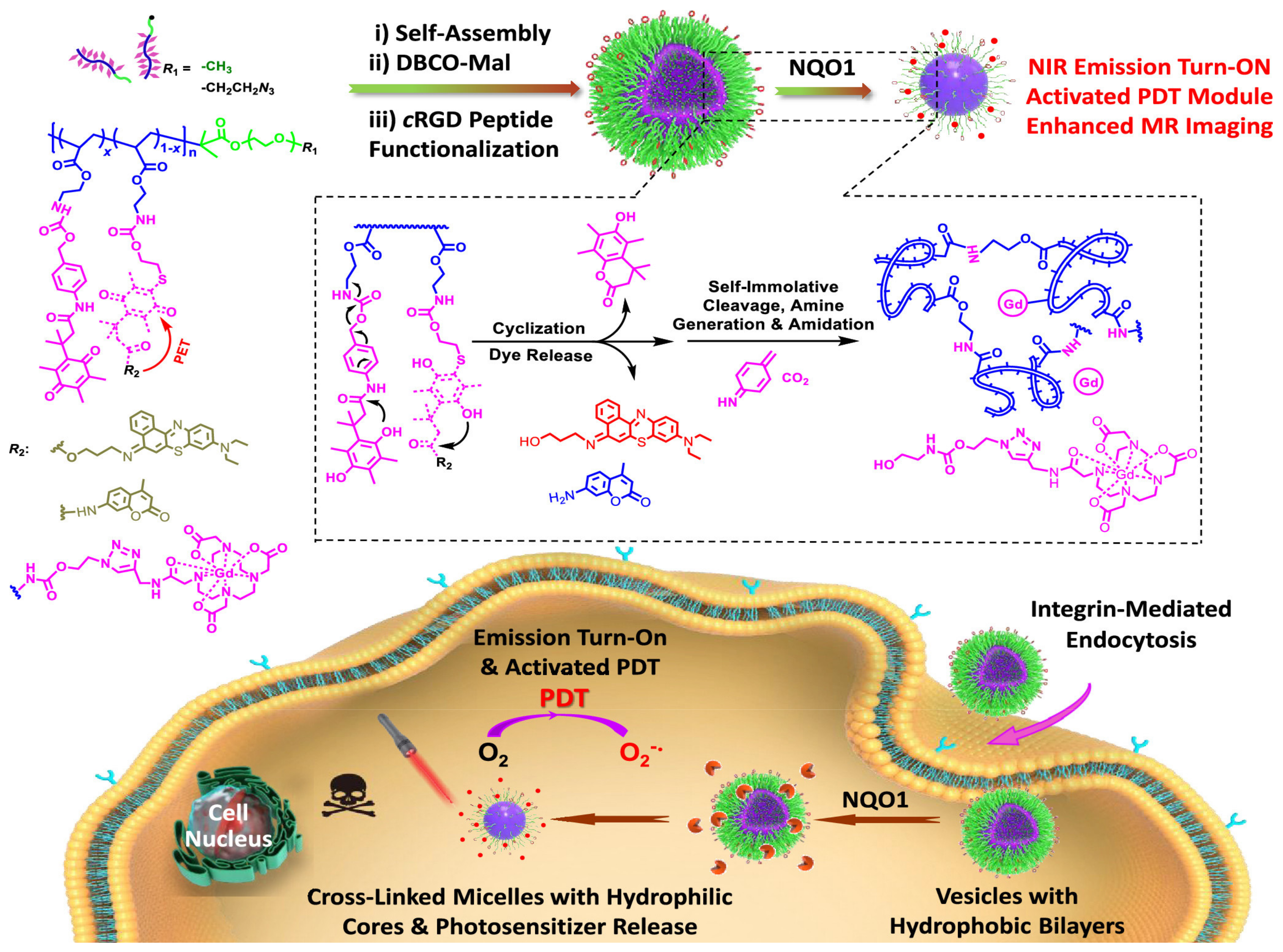 Nanomaterials 12 00836 g014 Nanomaterials 12 00836 g014