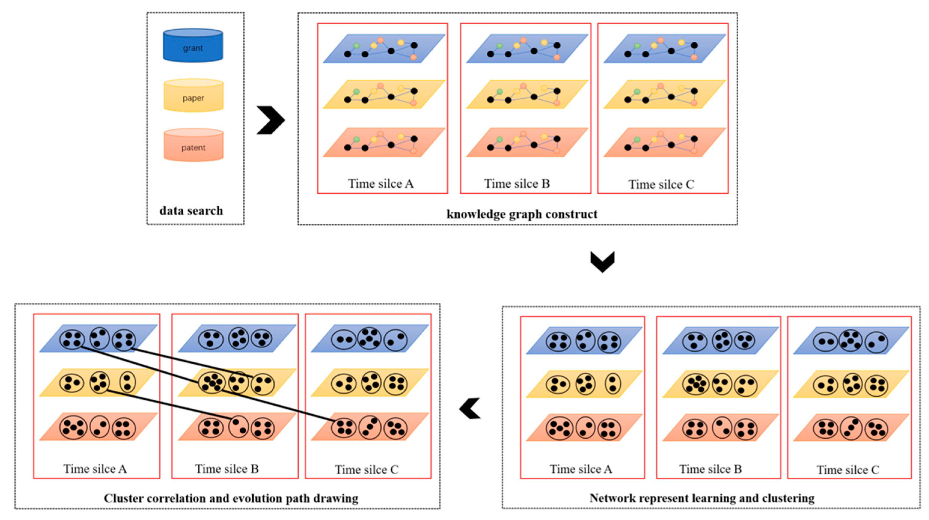 Nanomaterials 12 00838 g001