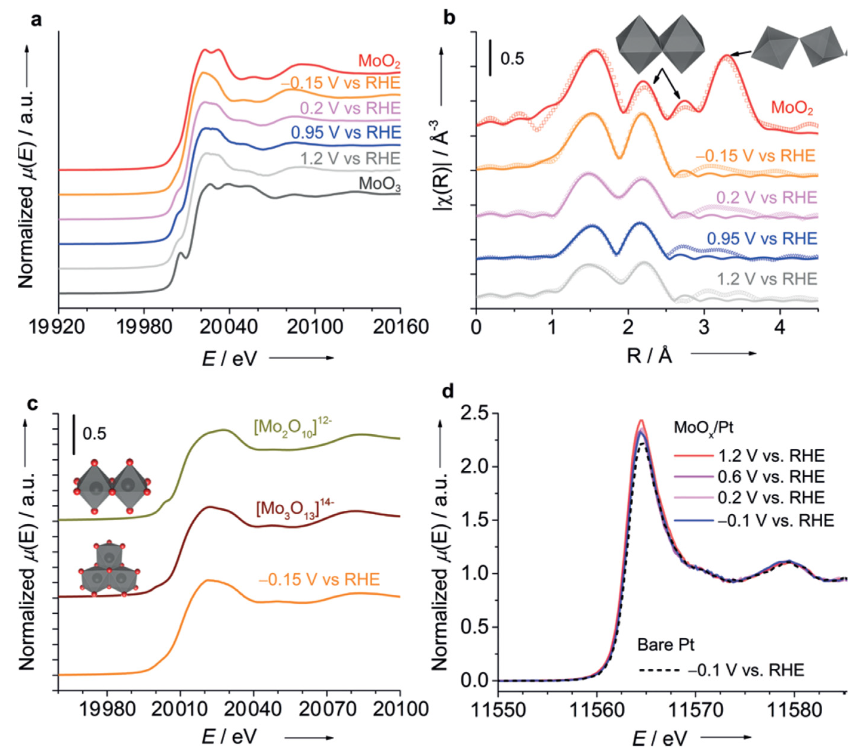 Nanomaterials 12 00839 g003 550