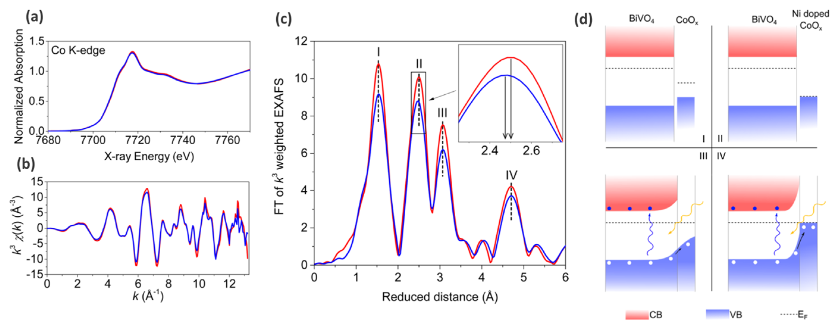 Nanomaterials 12 00839 g005 550