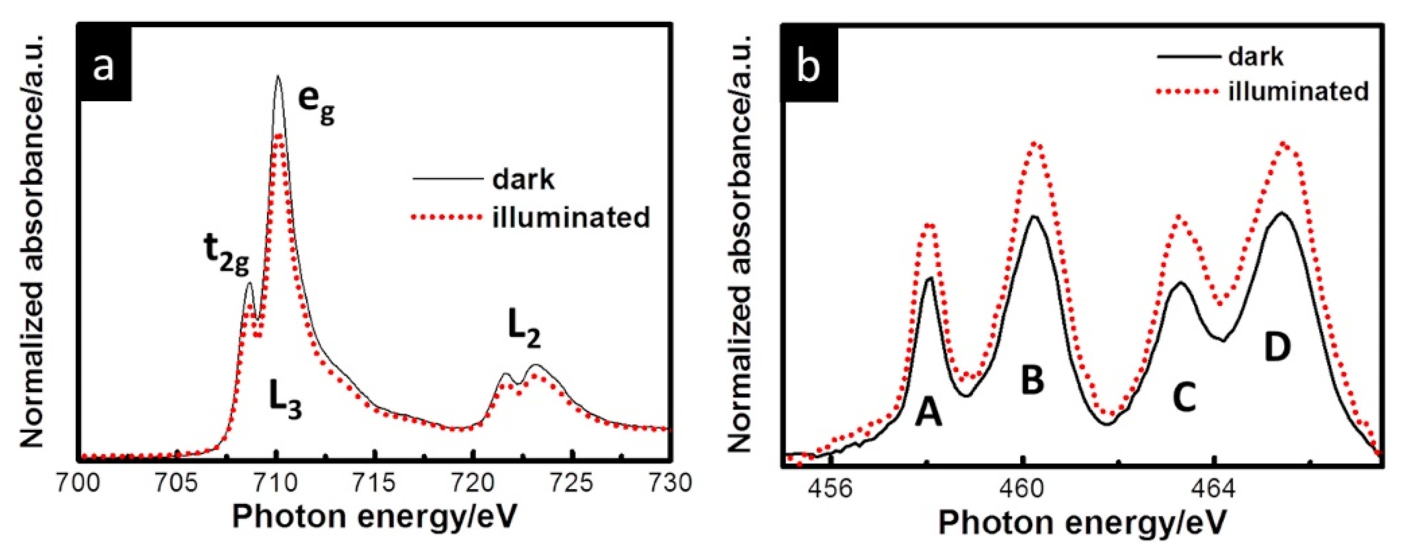 Nanomaterials 12 00839 g011 550