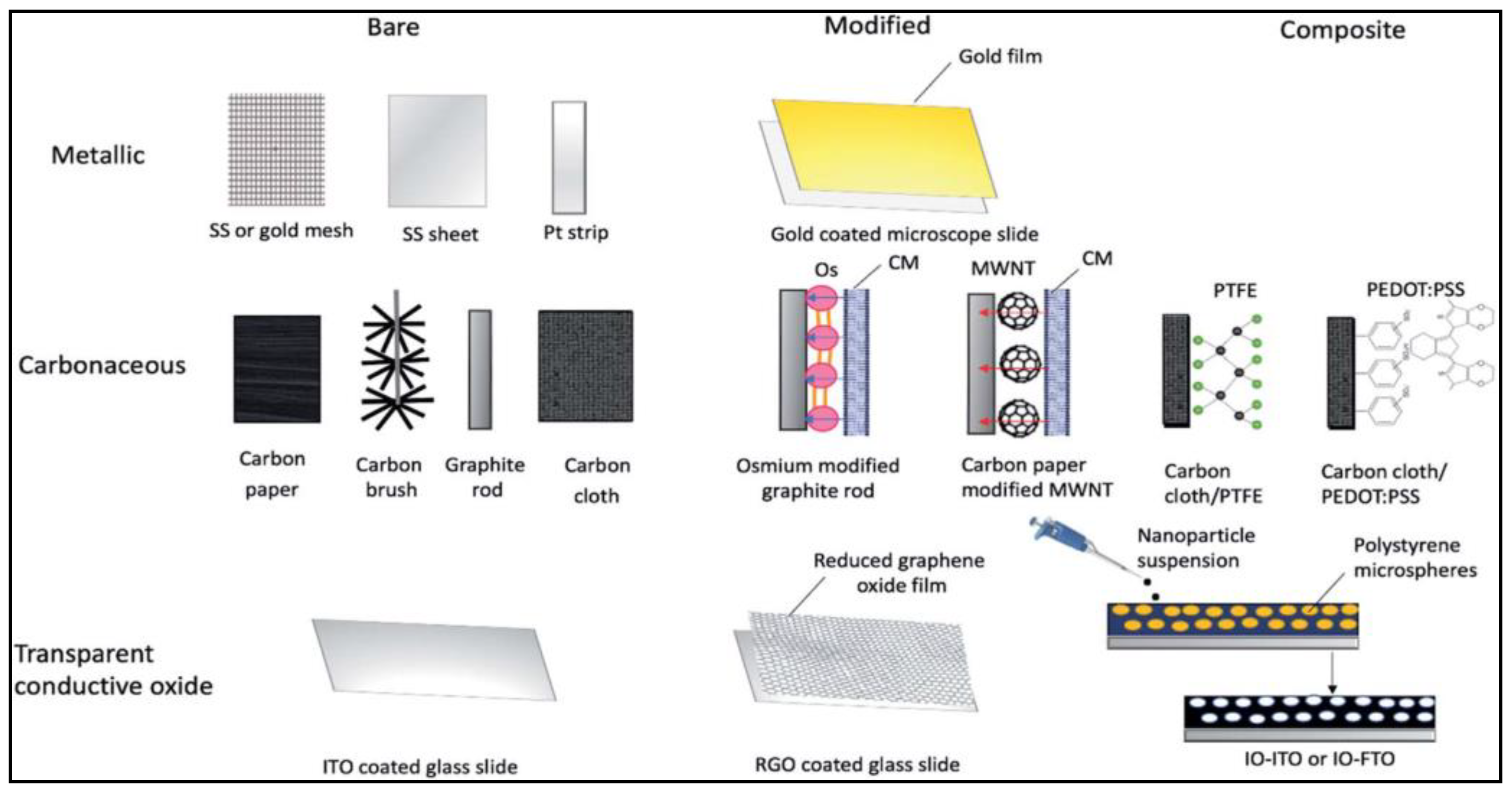 Nanomaterials 12 00840 g001