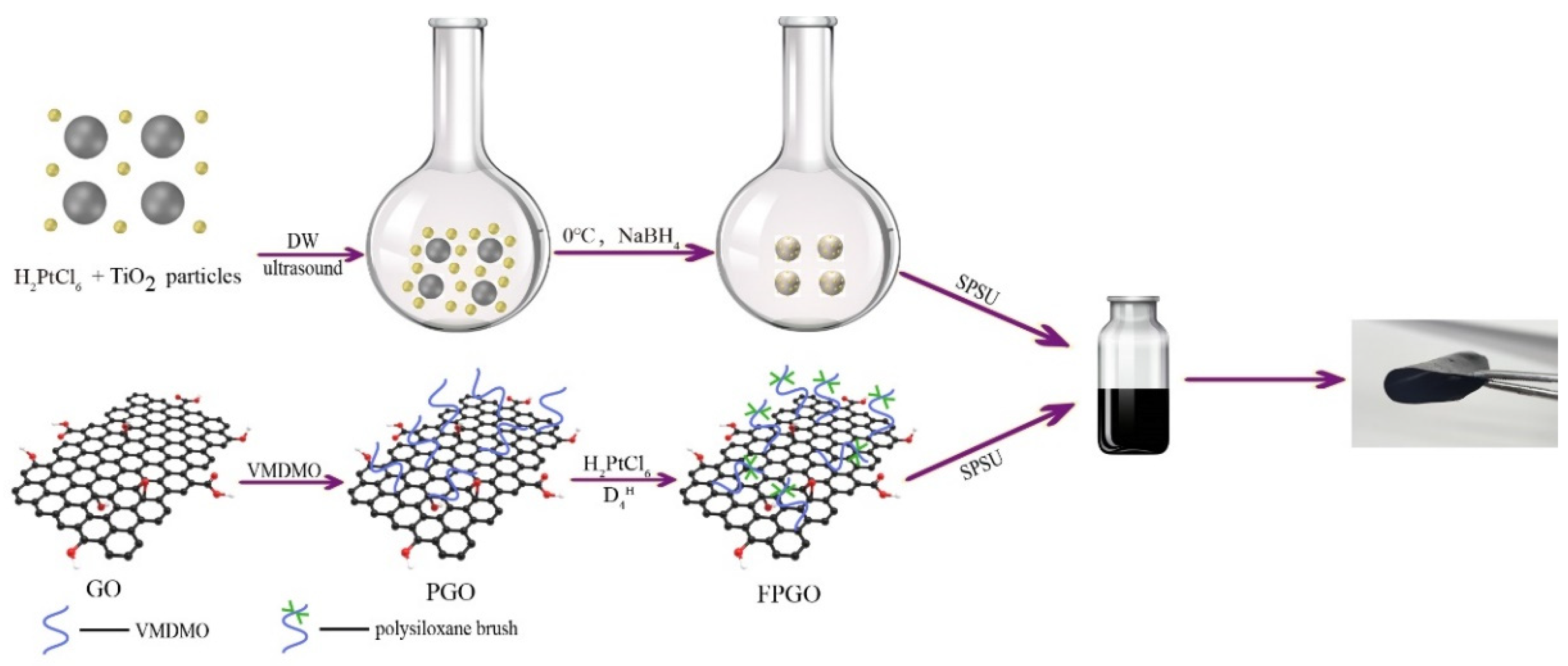 Nanomaterials 12 00841 g002 550