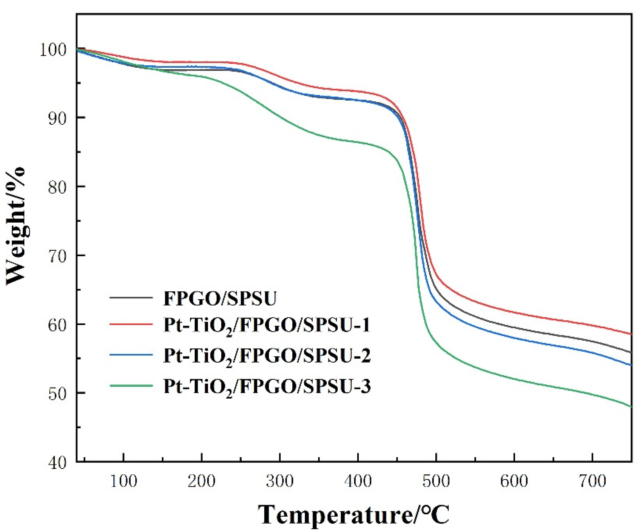 Nanomaterials 12 00841 g005 550
