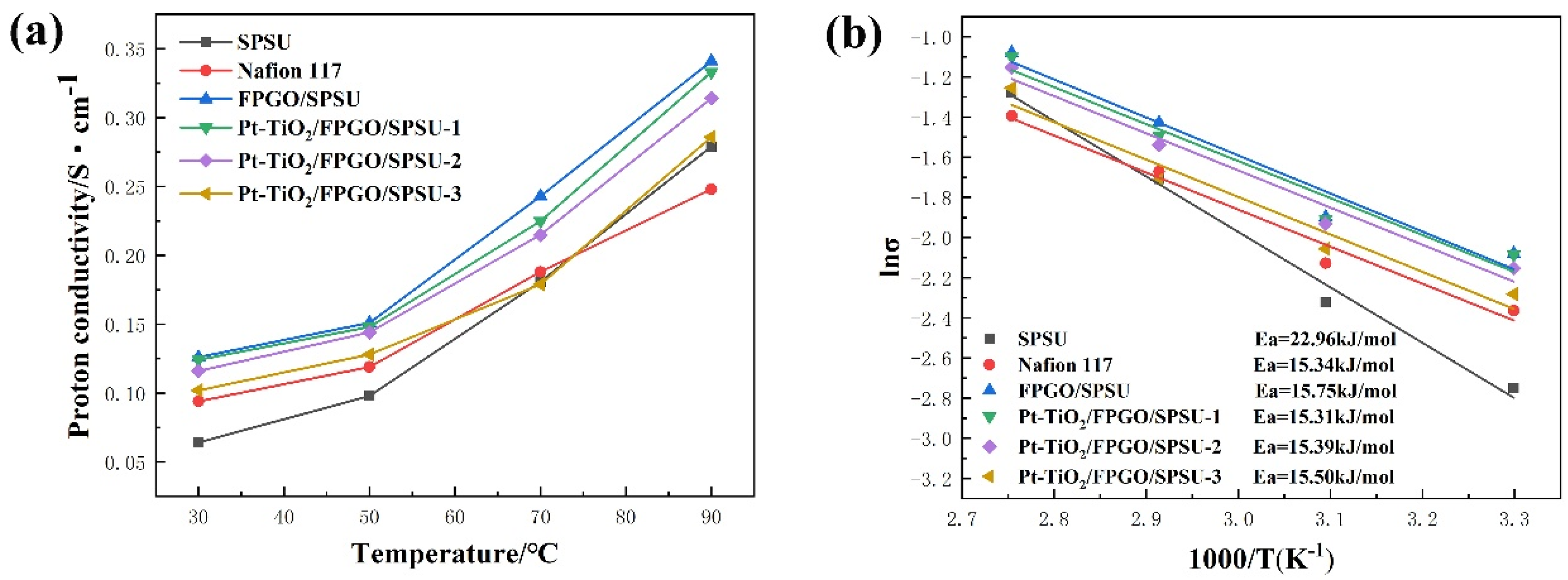 Nanomaterials 12 00841 g007 550