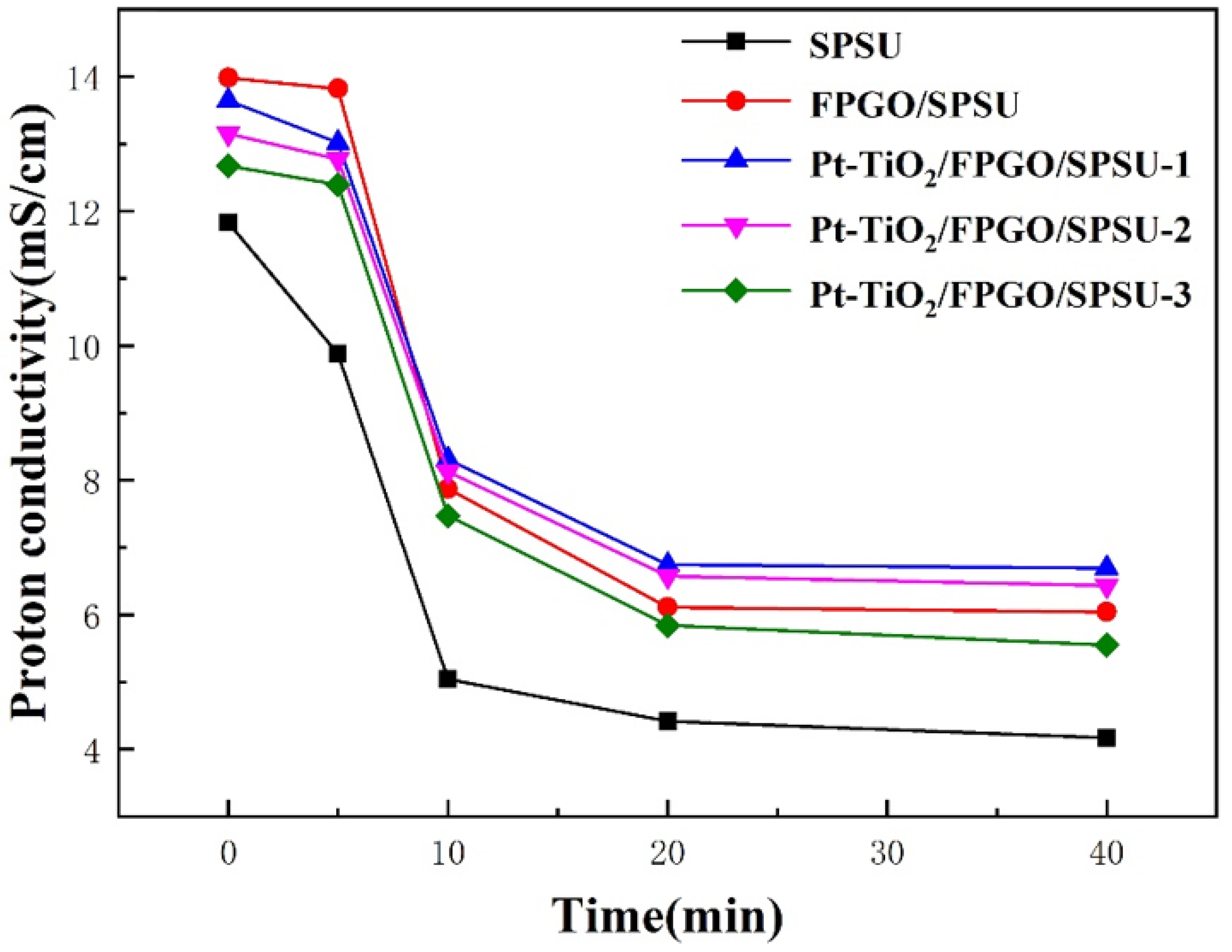 Nanomaterials 12 00841 g009 550