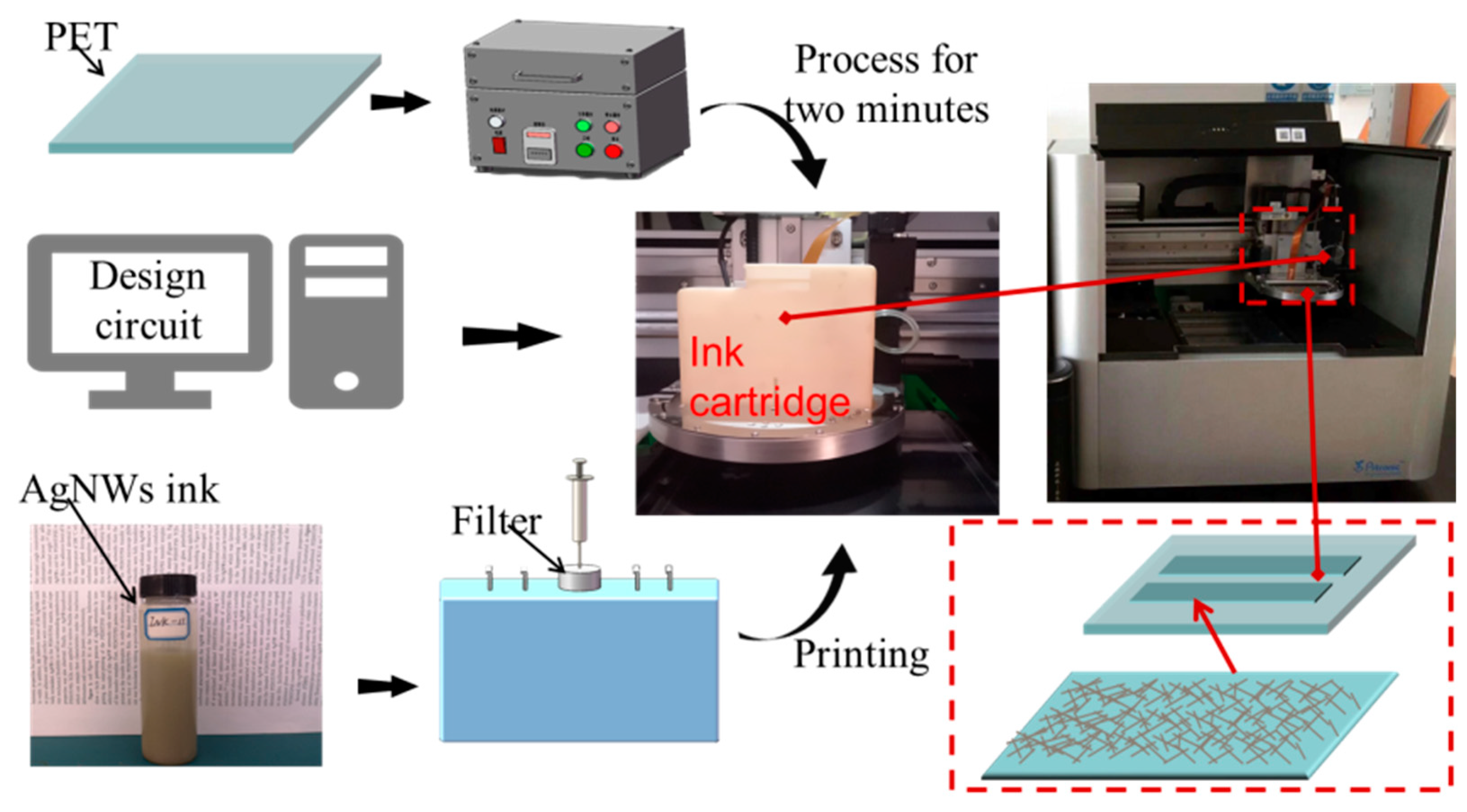 Nanomaterials 12 00842 g001