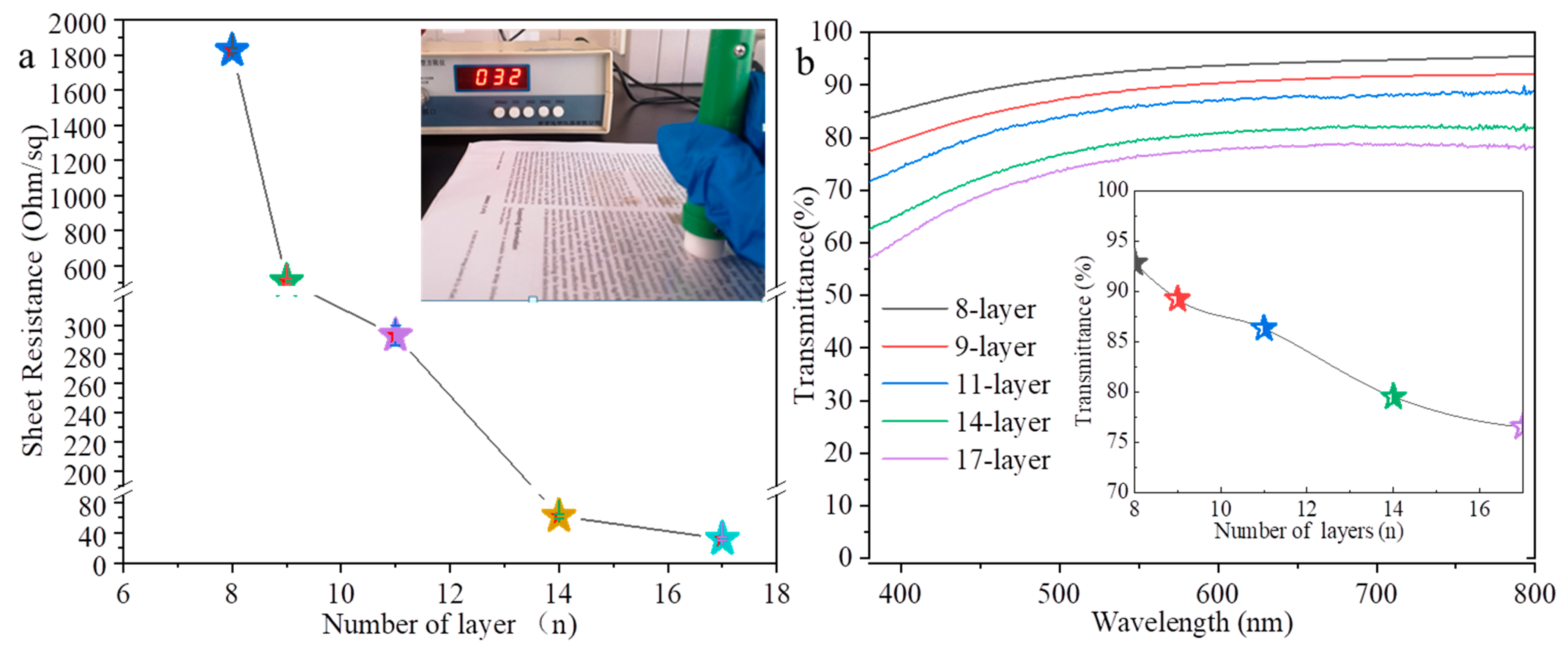 Nanomaterials 12 00842 g005