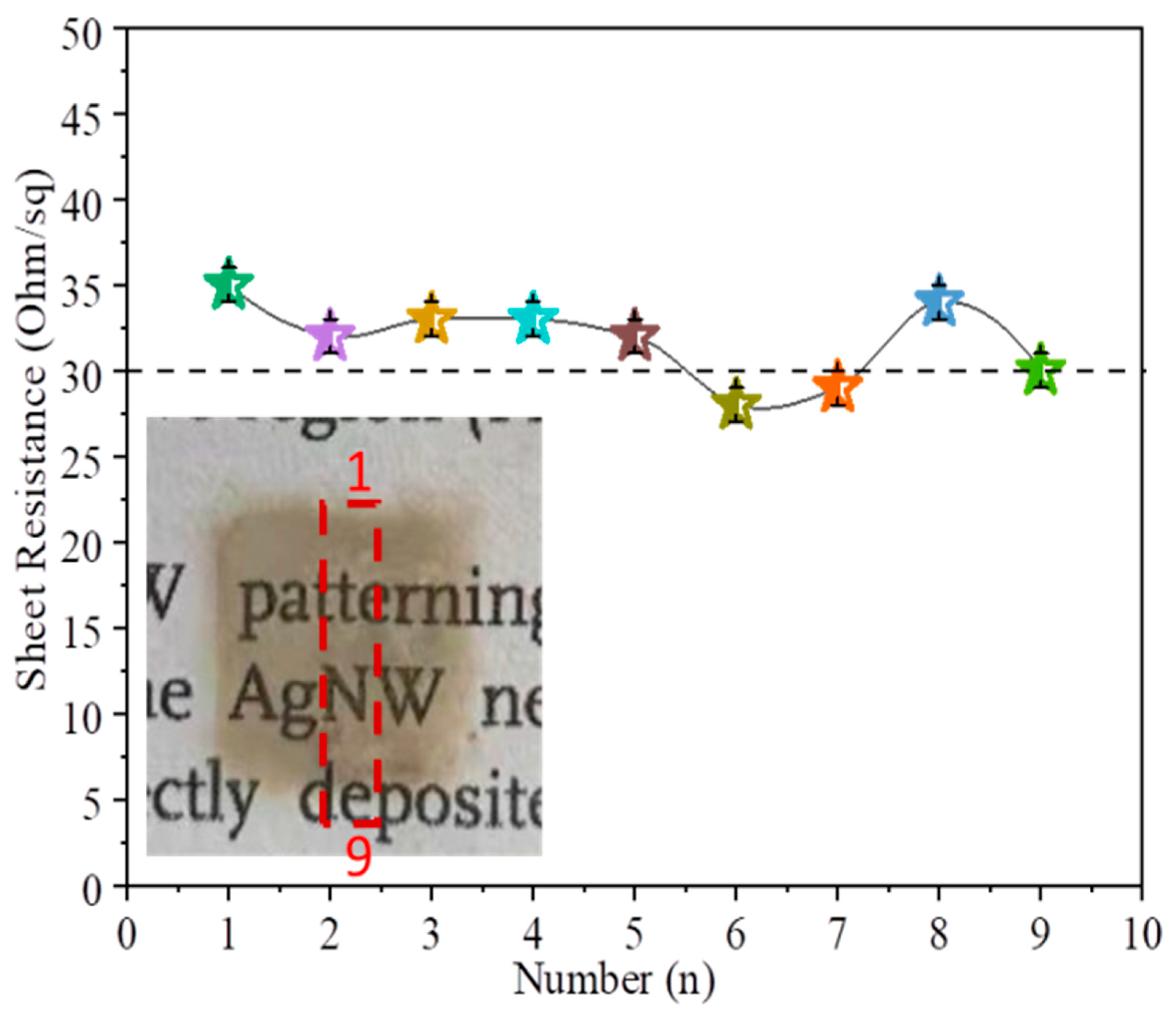 Nanomaterials 12 00842 g008