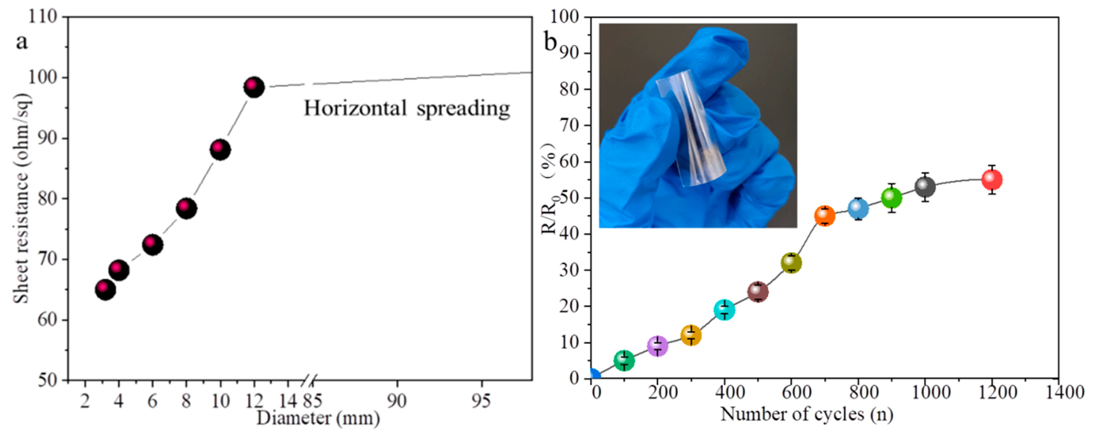 Nanomaterials 12 00842 g009