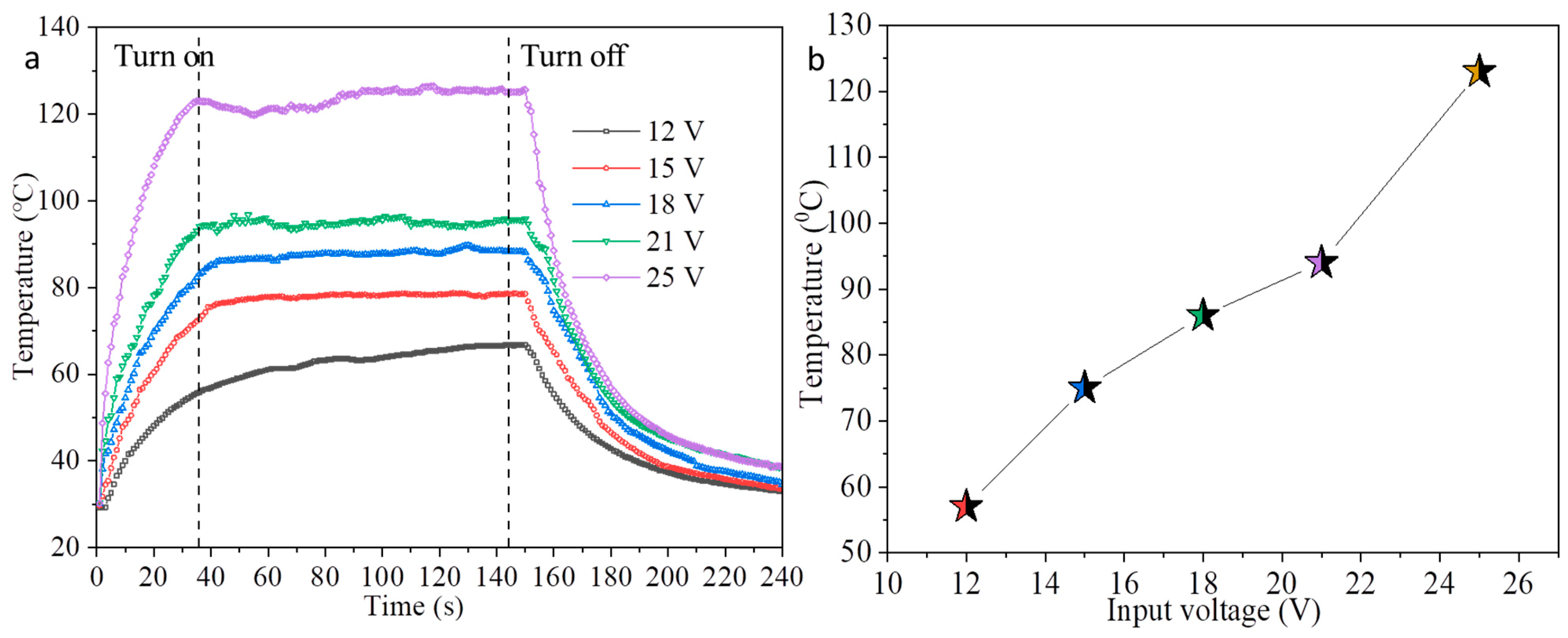 Nanomaterials 12 00842 g010