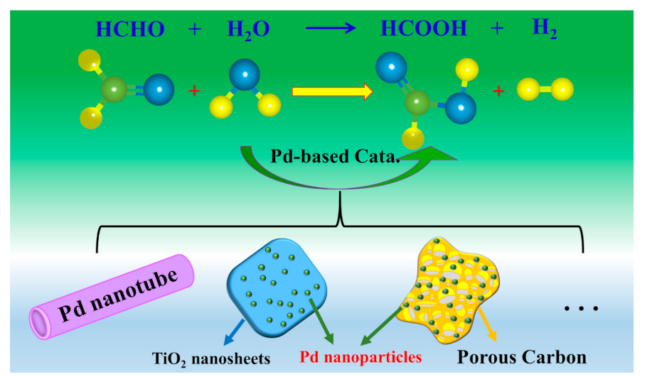 Nanomaterials 12 00843 g001 550