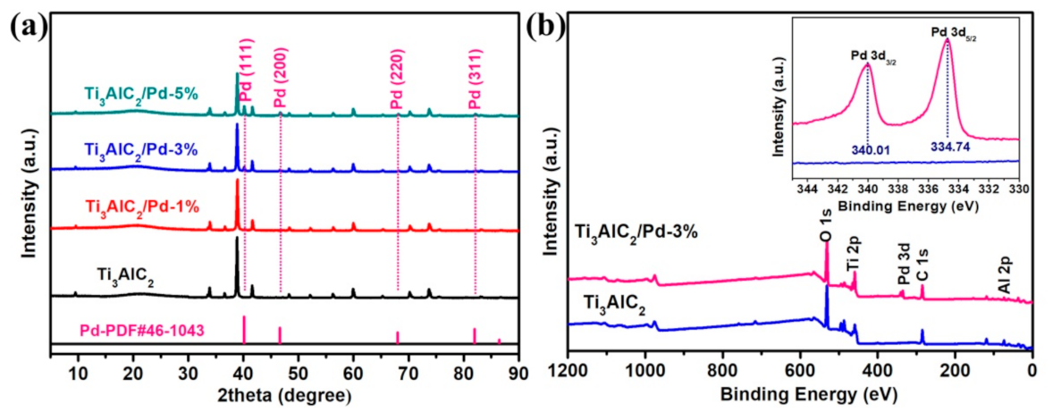 Nanomaterials 12 00843 g002 550