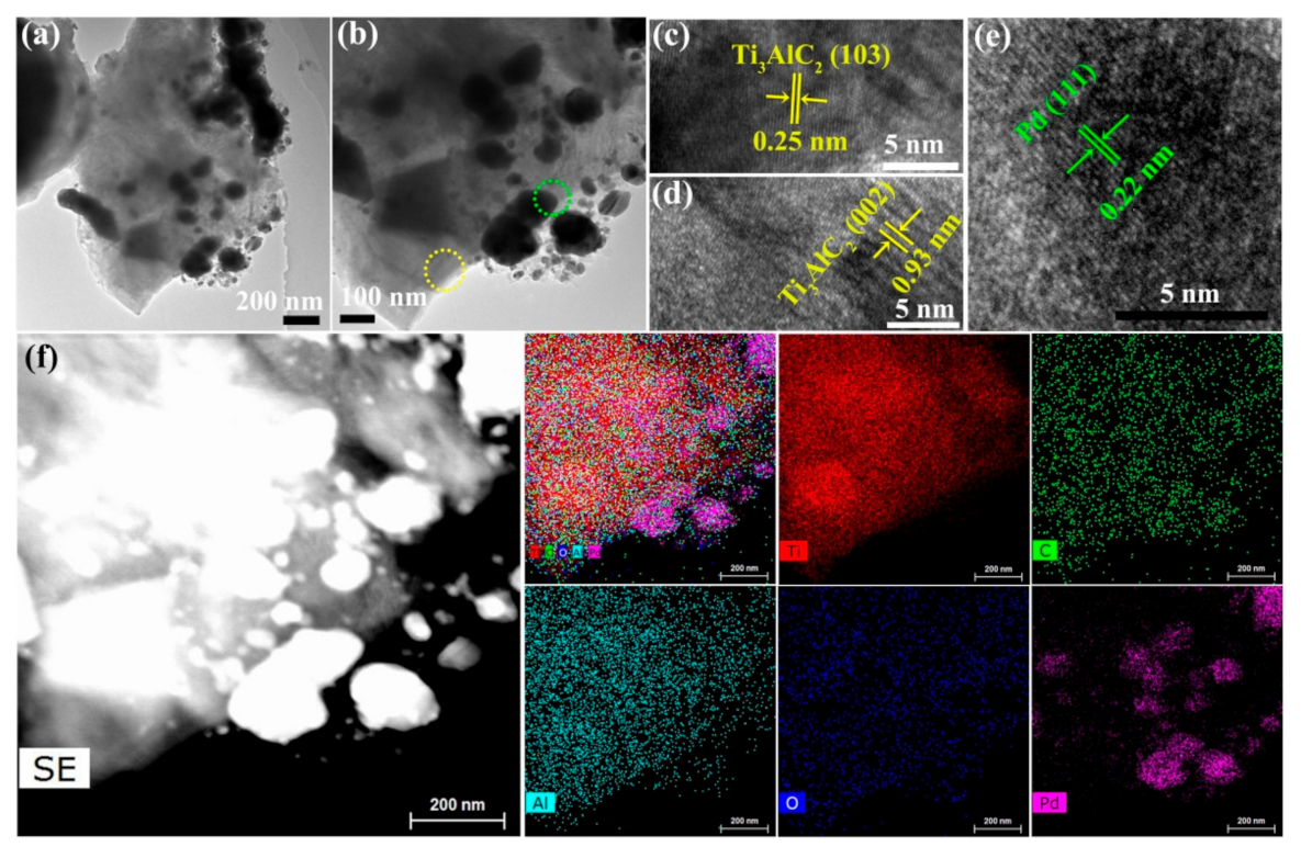 Nanomaterials 12 00843 g003 550