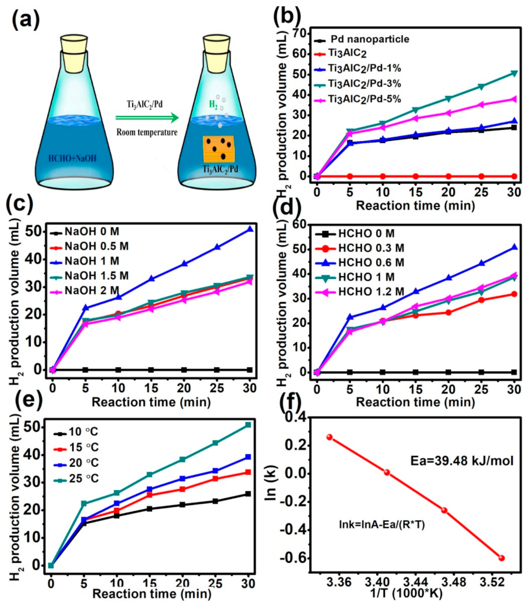 Nanomaterials 12 00843 g004 550