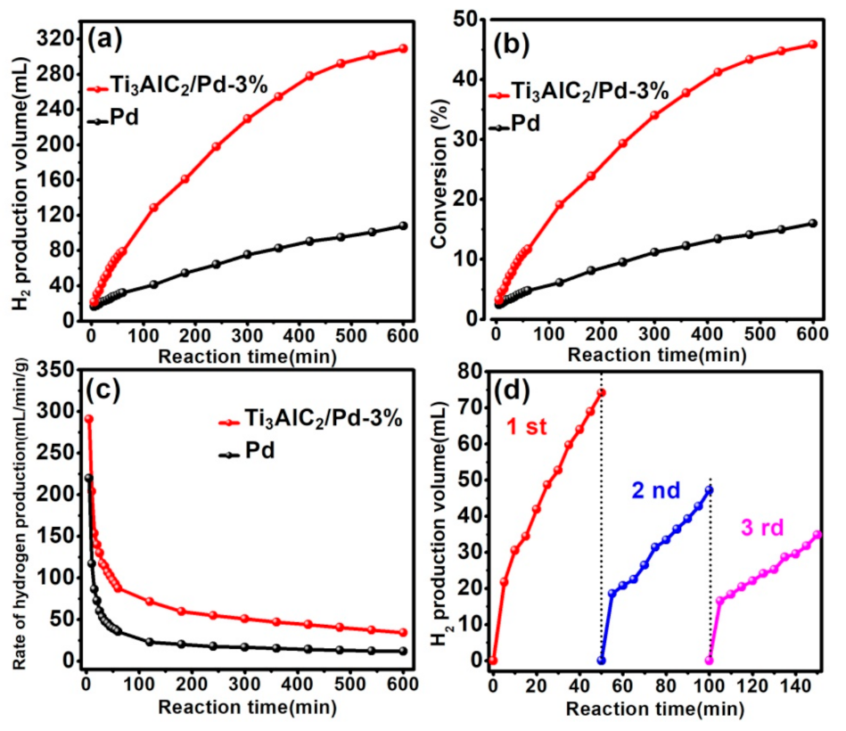 Nanomaterials 12 00843 g005 550