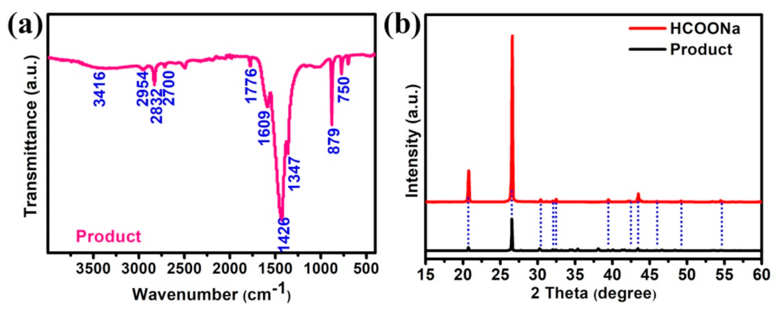 Nanomaterials 12 00843 g006 550