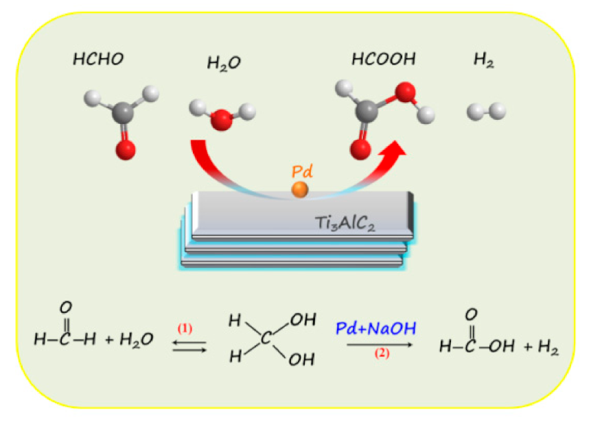 Nanomaterials 12 00843 sch001 550