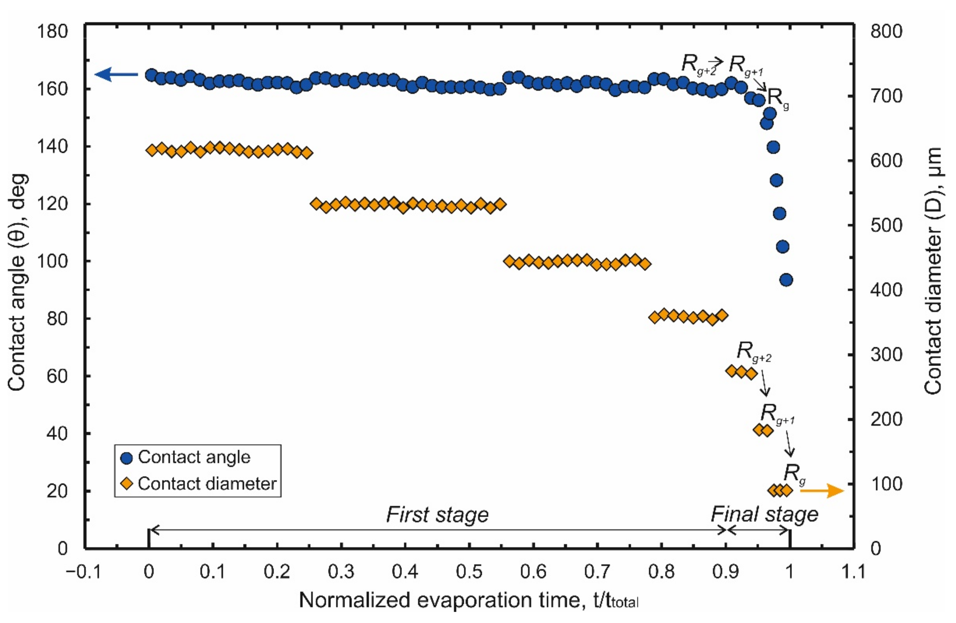 Nanomaterials 12 00844 g002 550