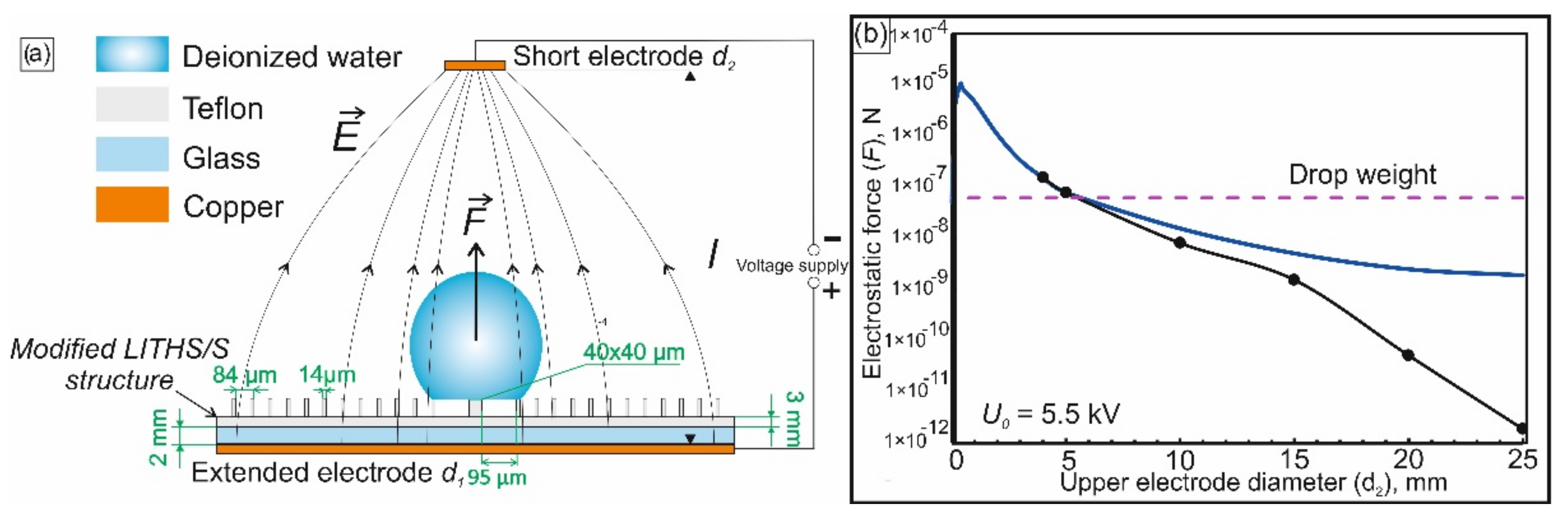 Nanomaterials 12 00844 g004 550