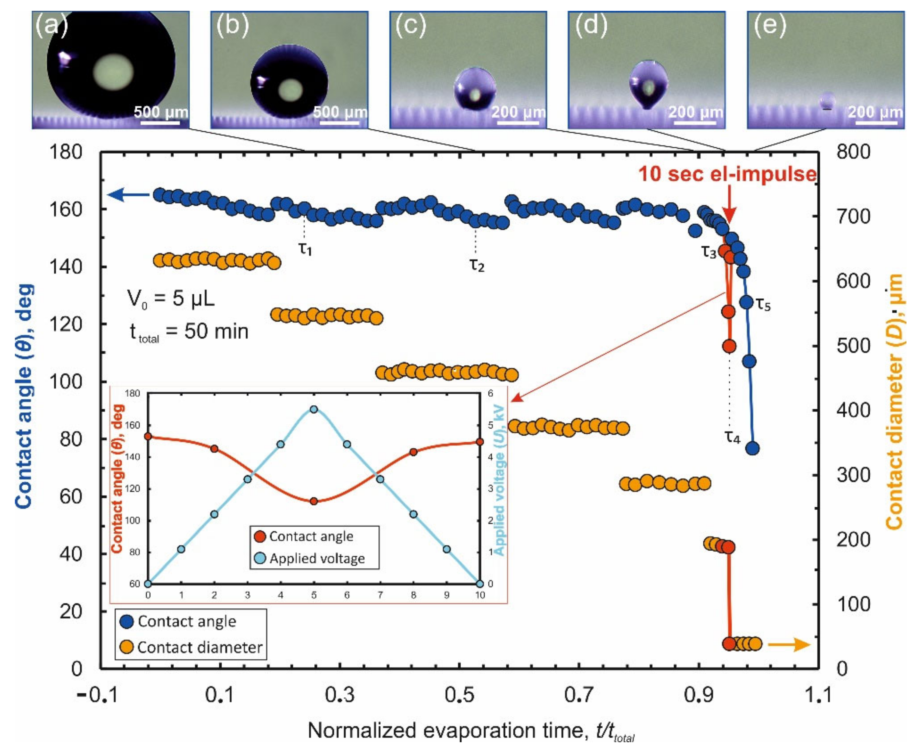 Nanomaterials 12 00844 g005 550