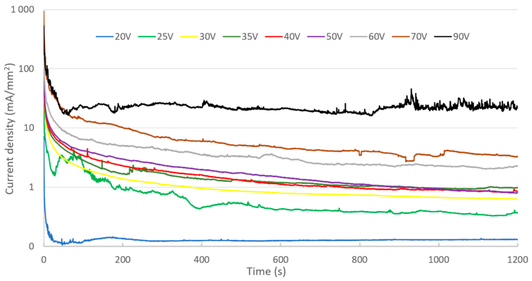 Nanomaterials 12 00845 g004