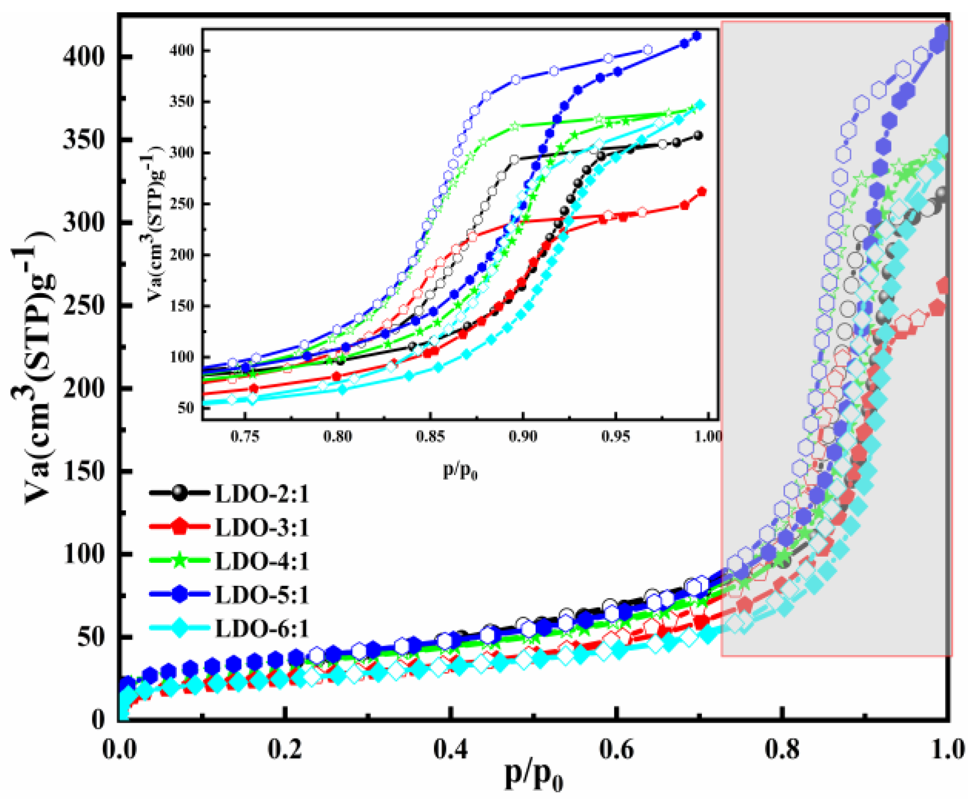 Nanomaterials 12 00846 g002 550