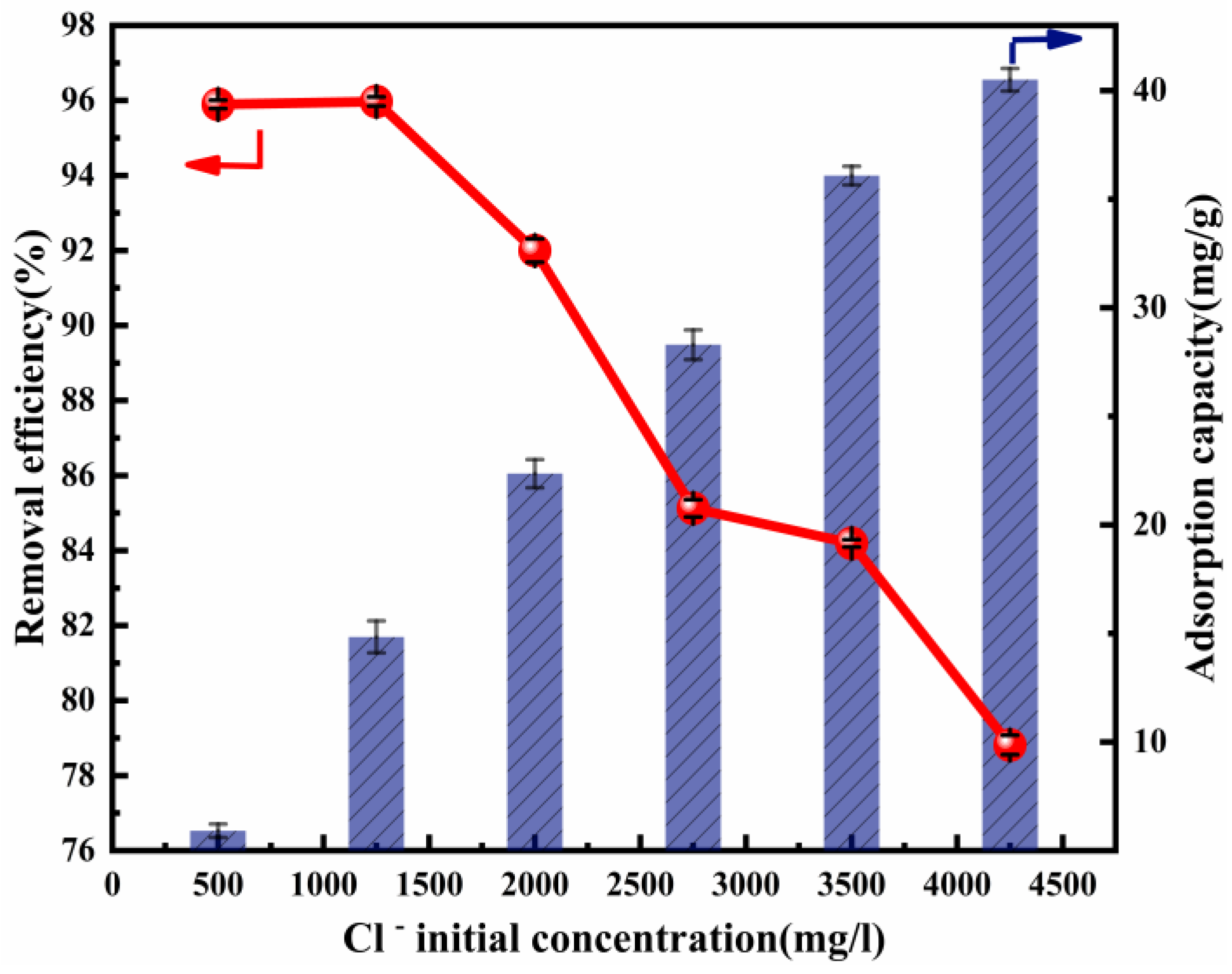 Nanomaterials 12 00846 g004 550