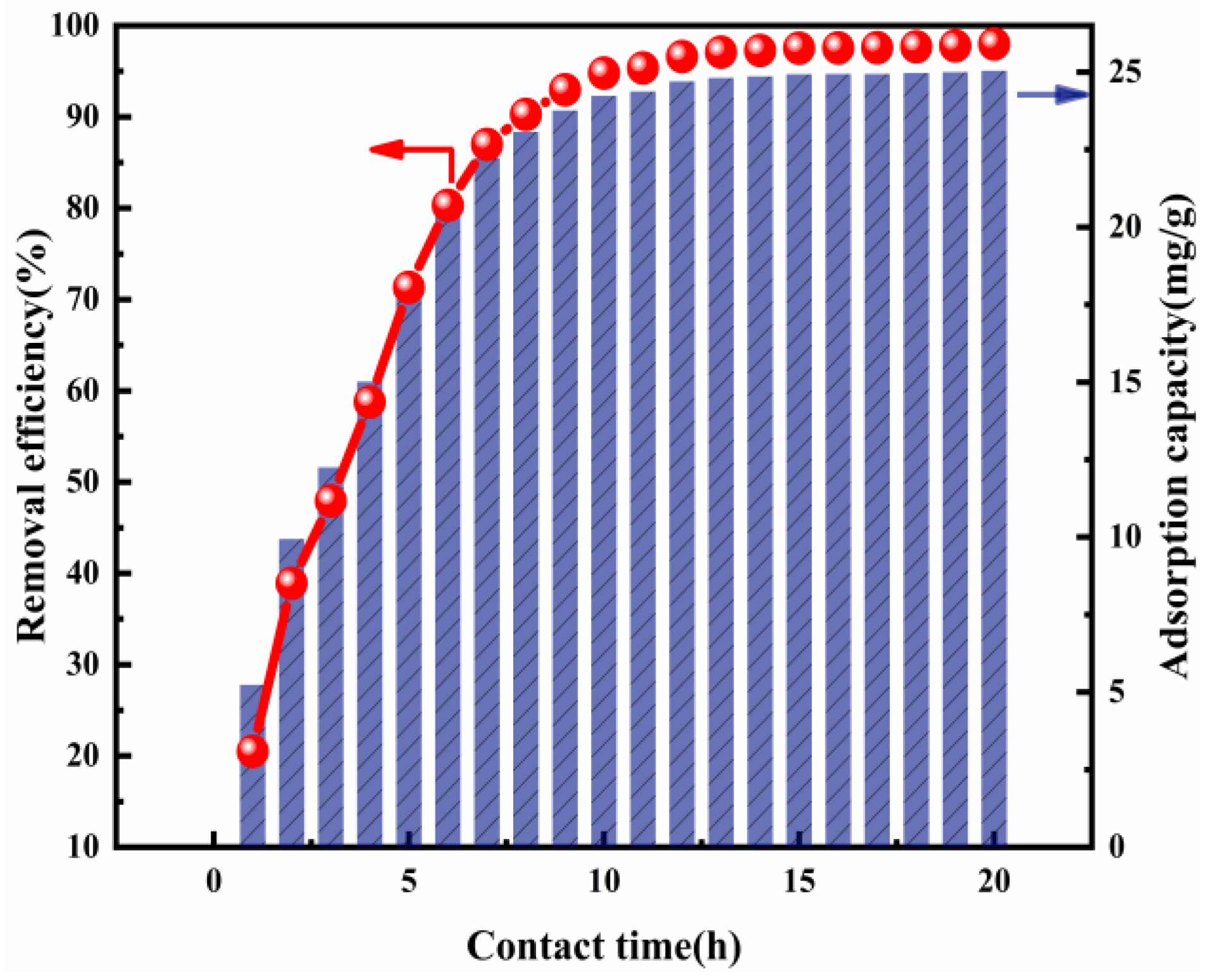 Nanomaterials 12 00846 g005 550